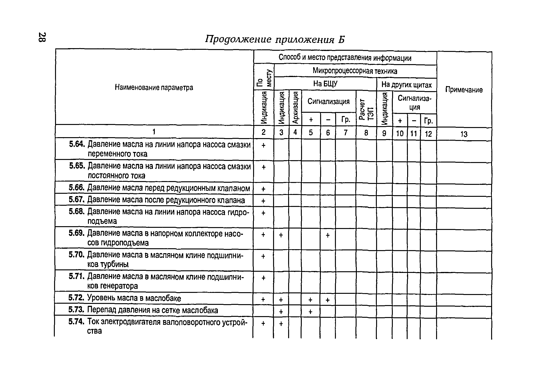 РД 153-34.1-35.104-2001