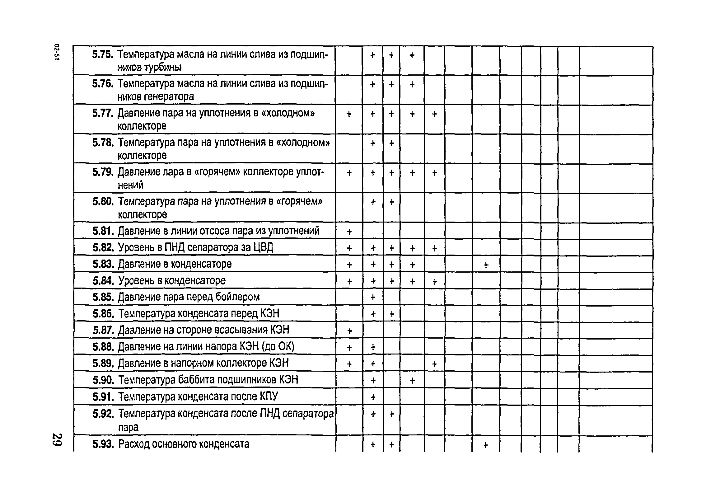 РД 153-34.1-35.104-2001