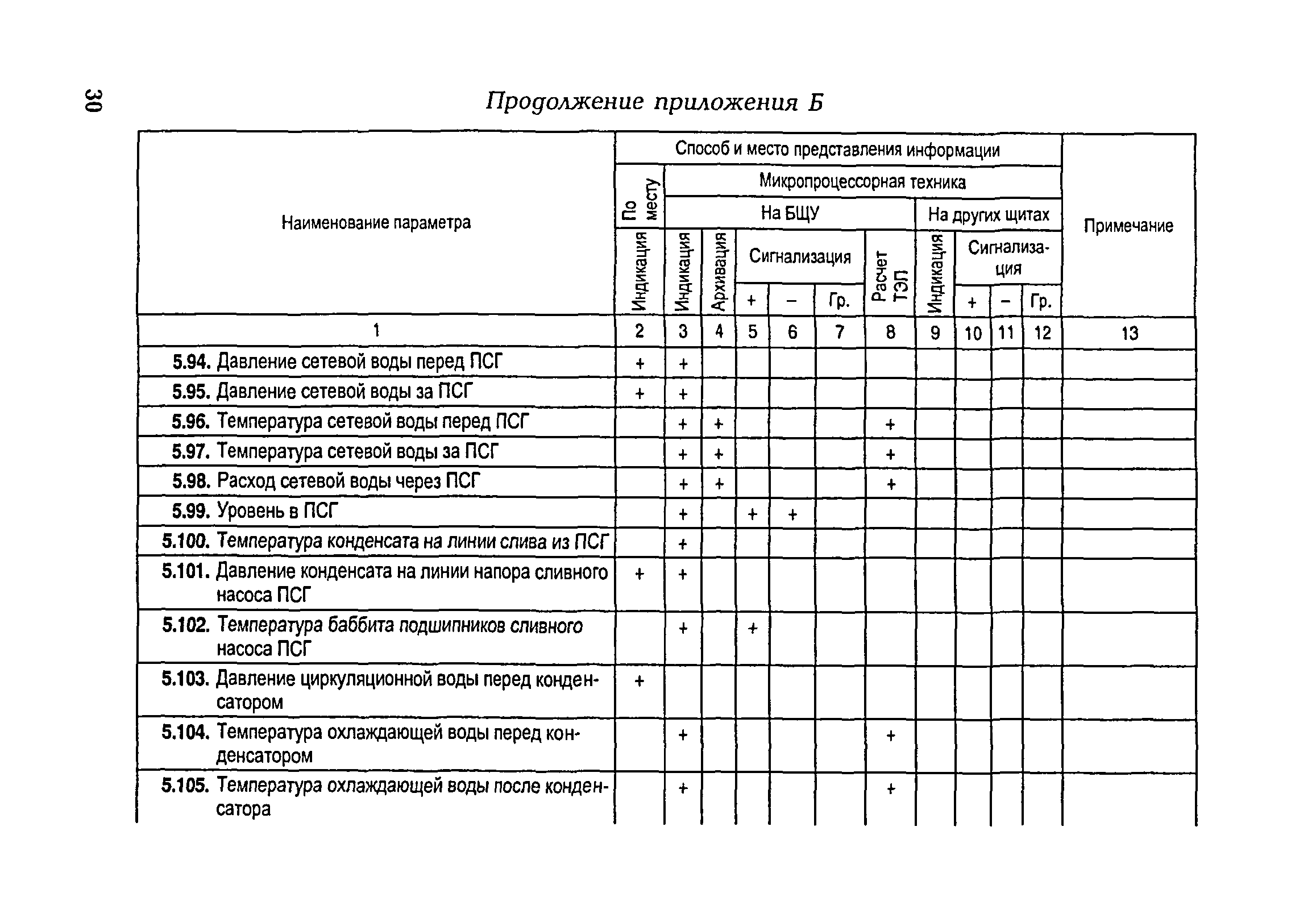 РД 153-34.1-35.104-2001