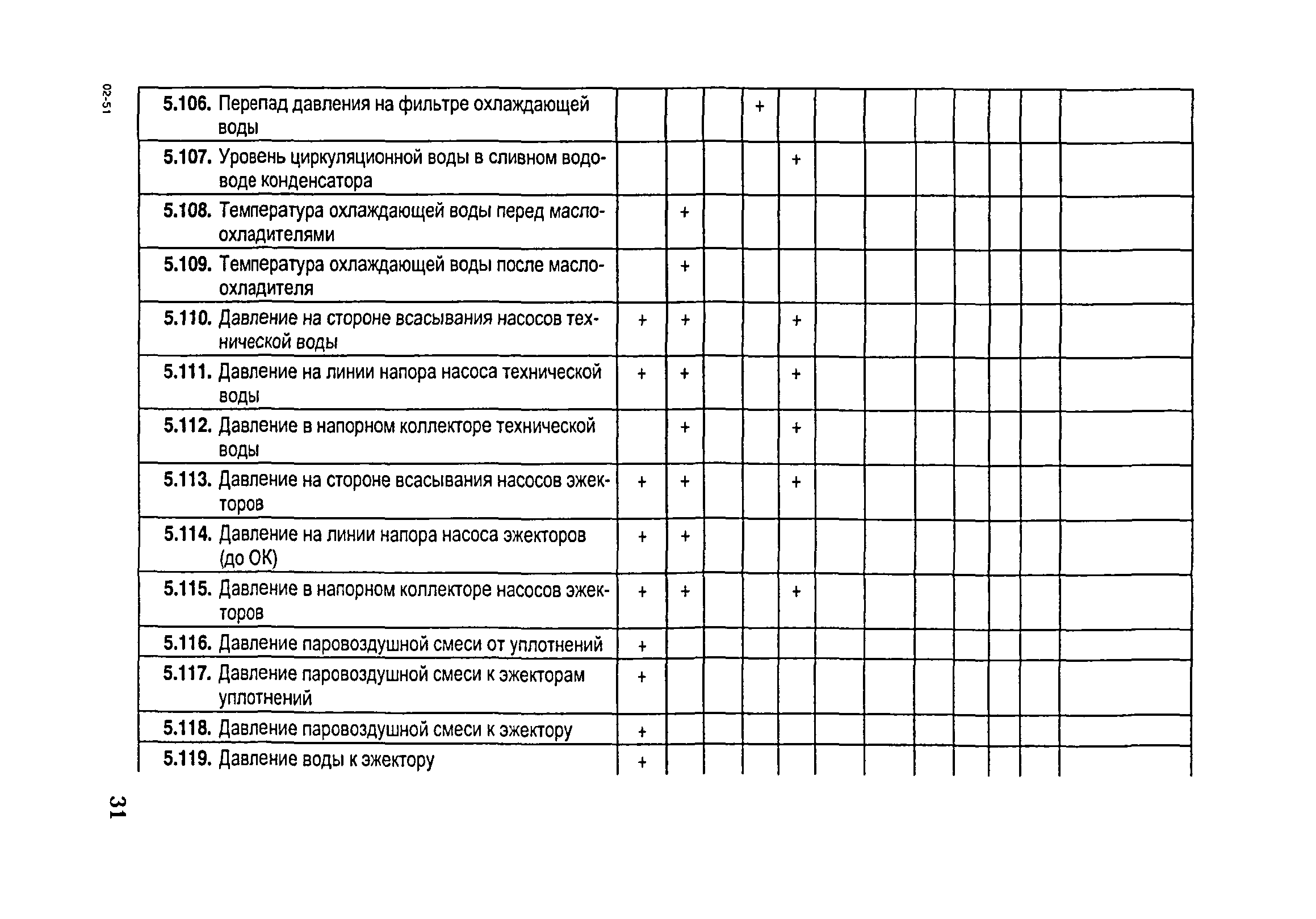 РД 153-34.1-35.104-2001