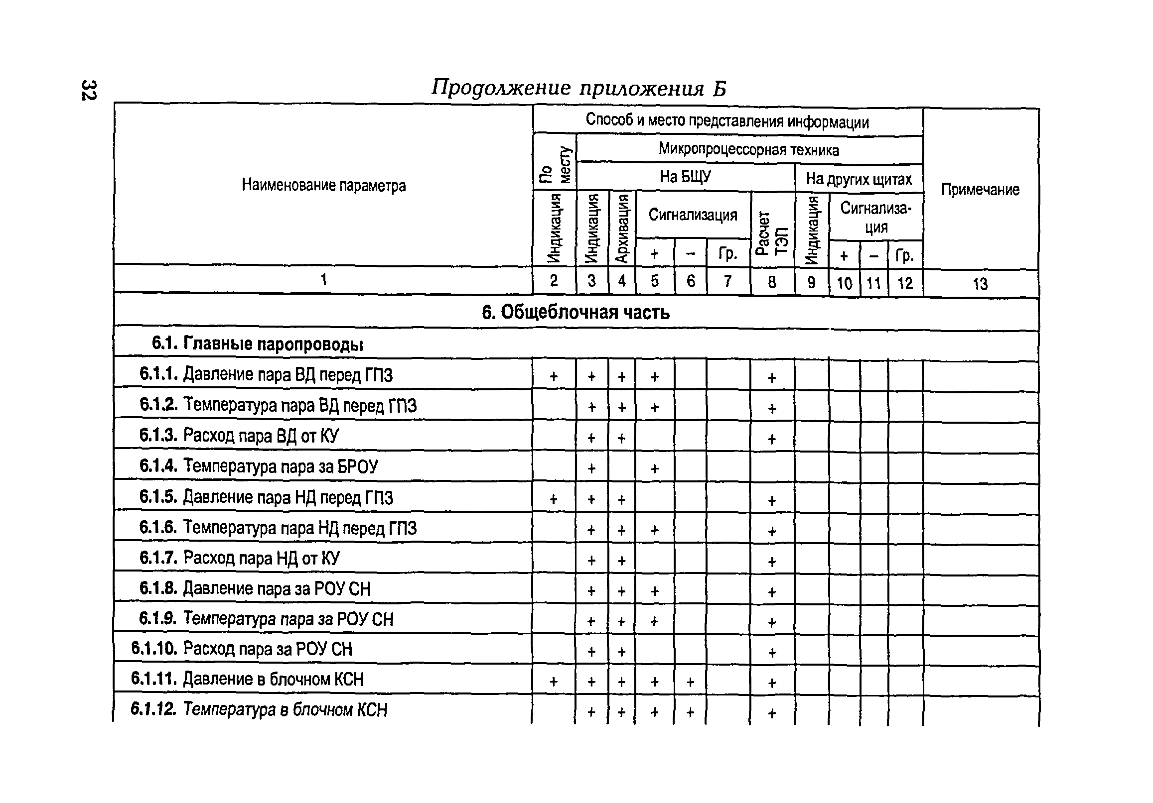 РД 153-34.1-35.104-2001