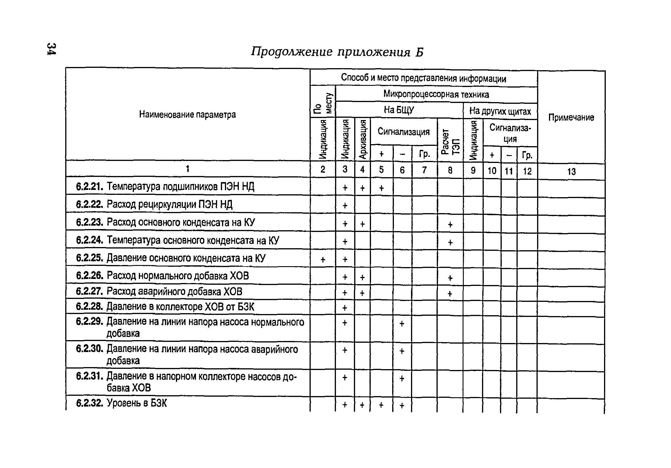 РД 153-34.1-35.104-2001