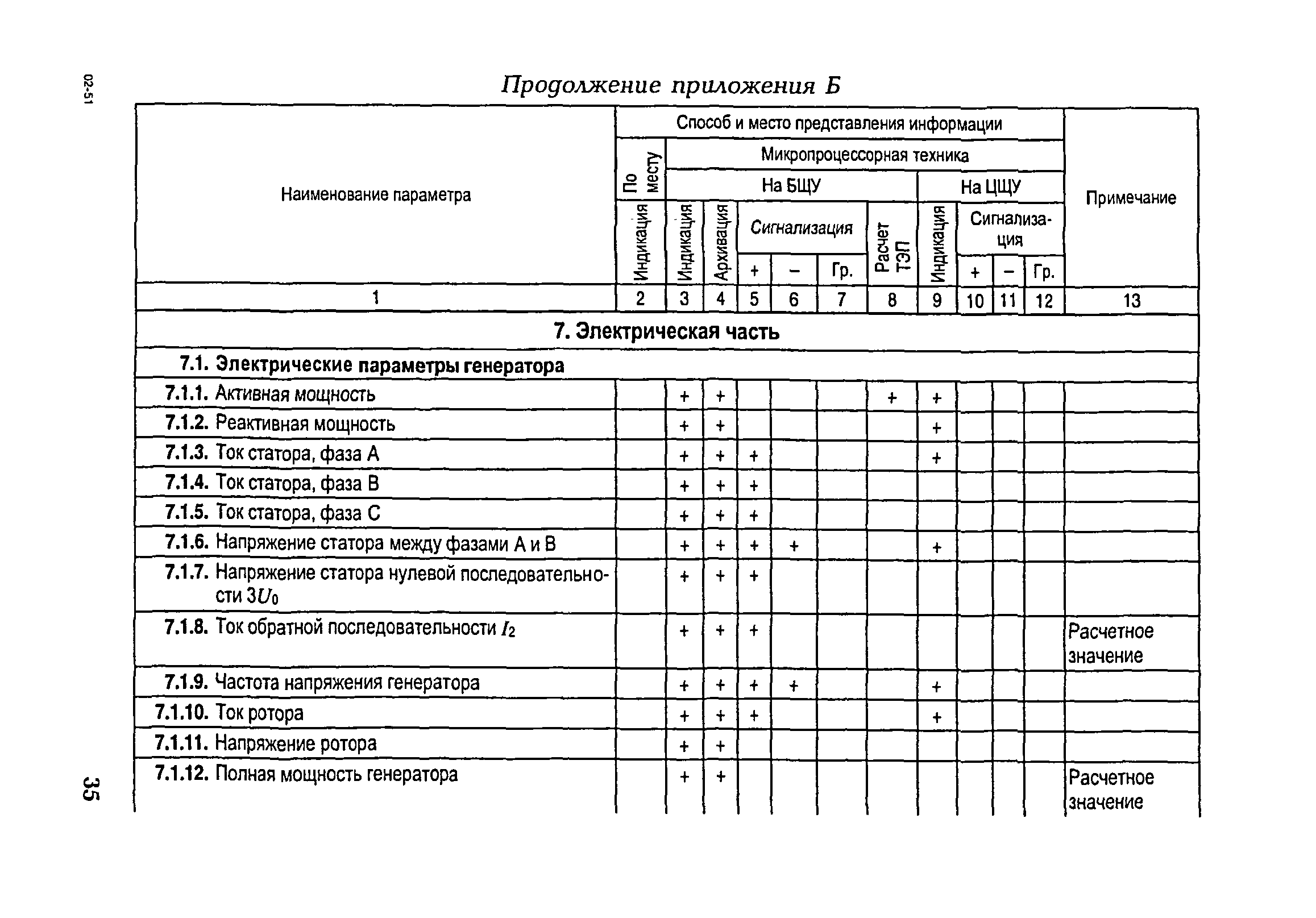 РД 153-34.1-35.104-2001