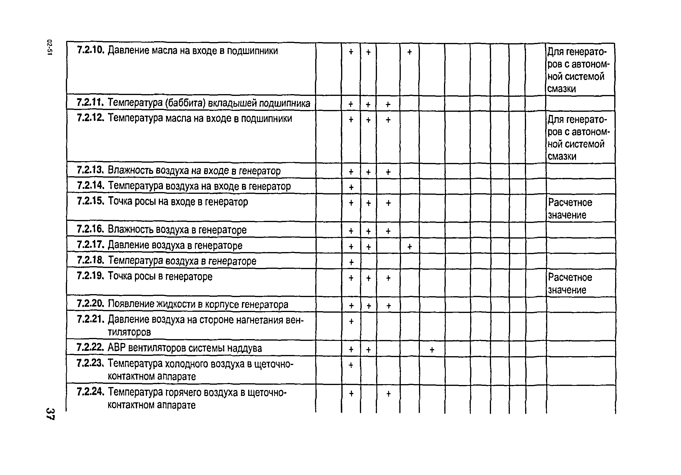 РД 153-34.1-35.104-2001