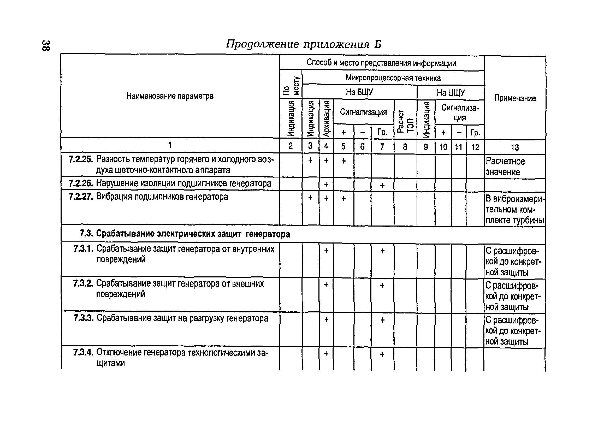 РД 153-34.1-35.104-2001