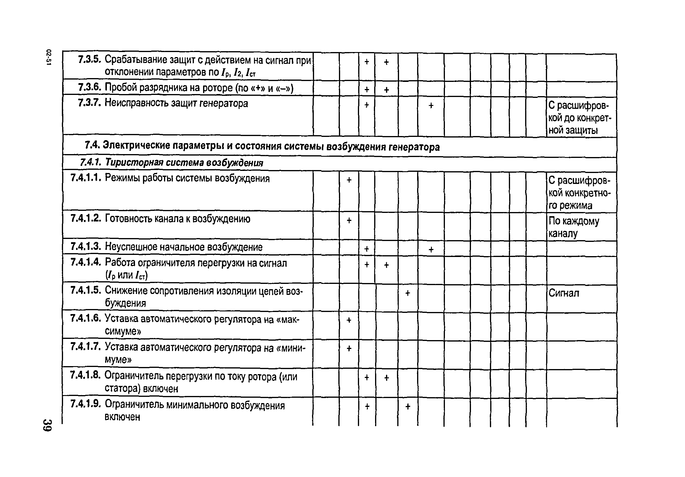 РД 153-34.1-35.104-2001