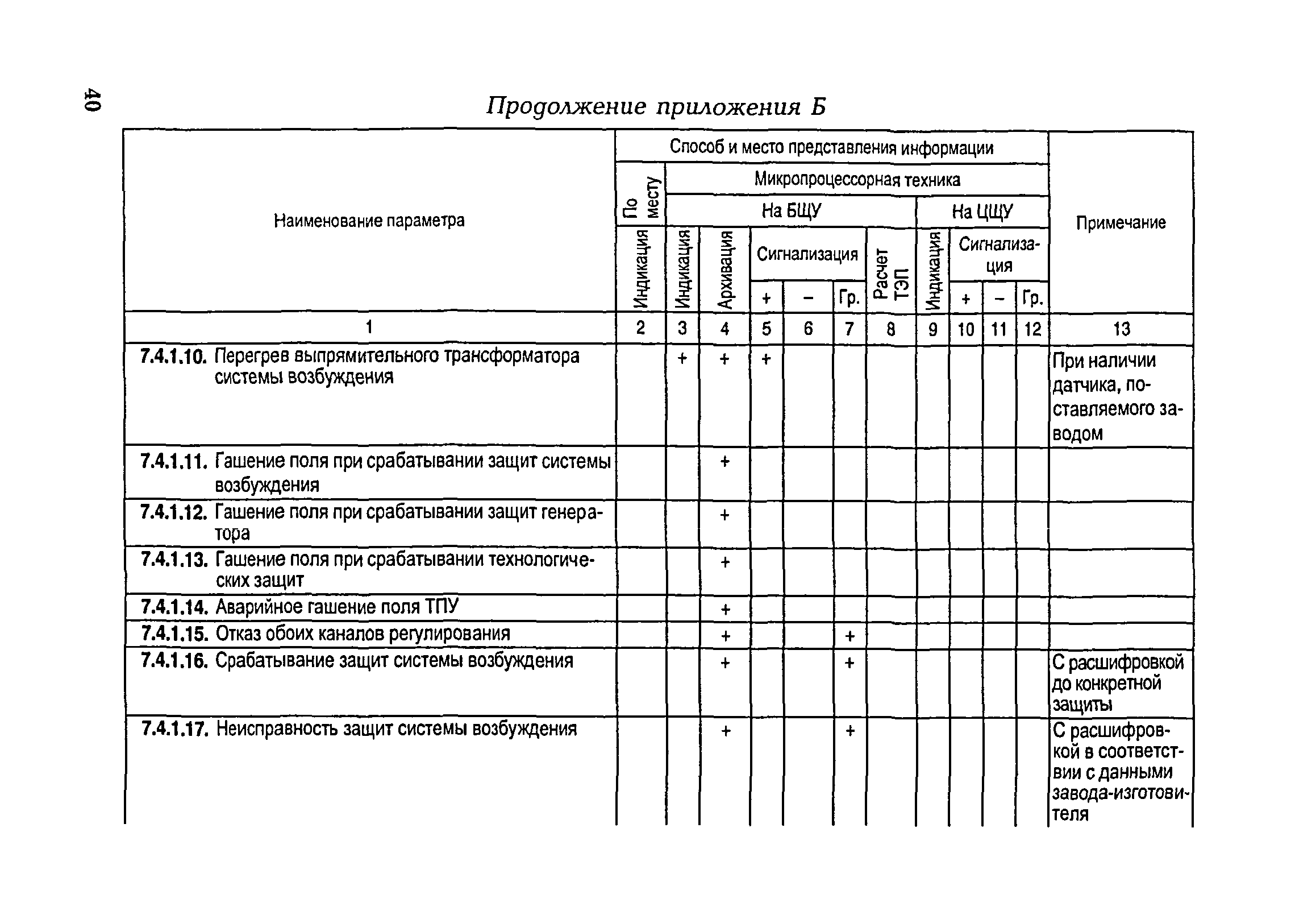 РД 153-34.1-35.104-2001