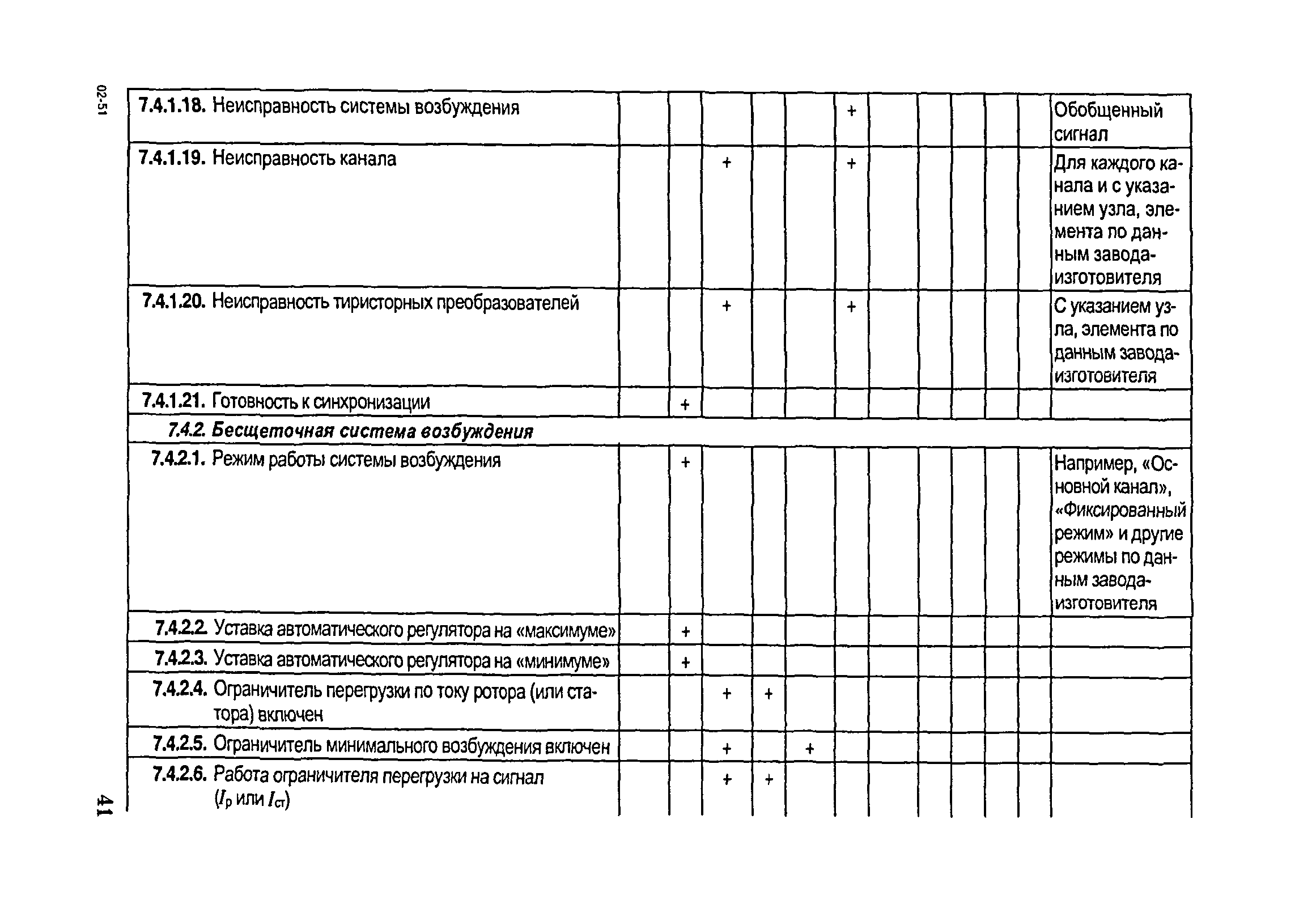 РД 153-34.1-35.104-2001