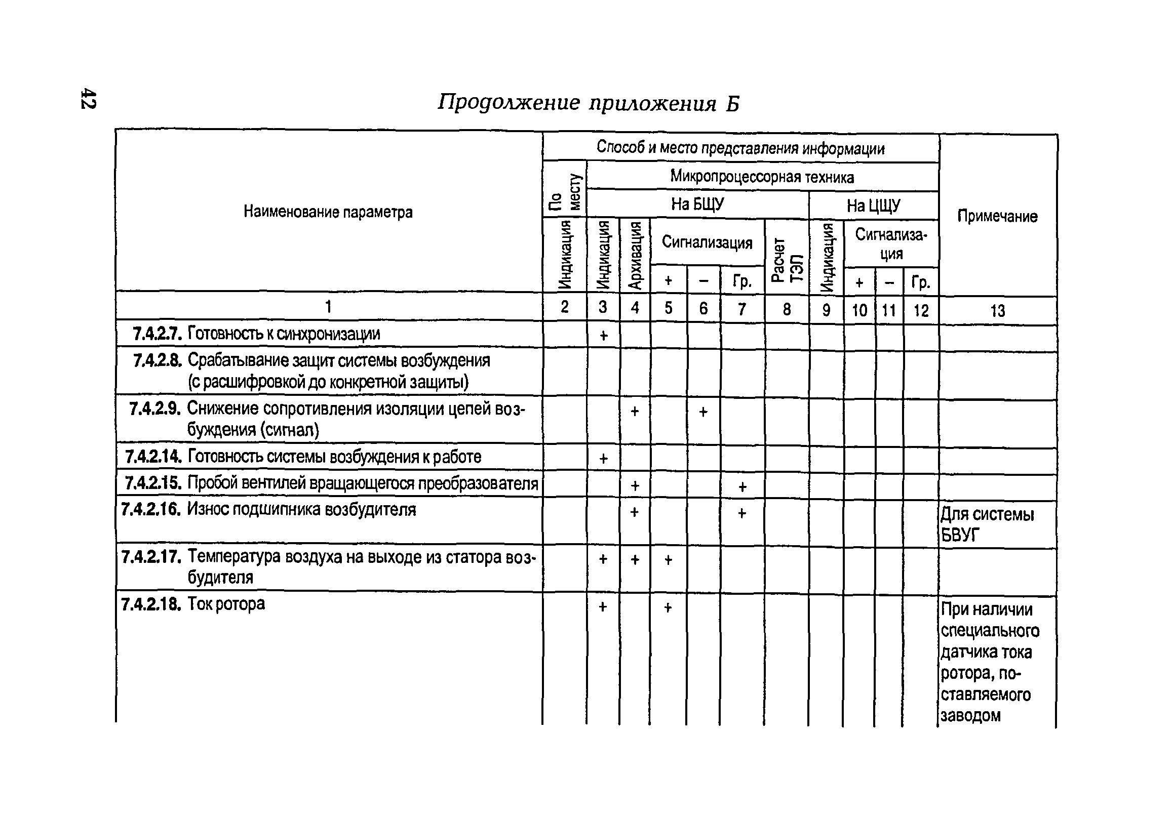 РД 153-34.1-35.104-2001