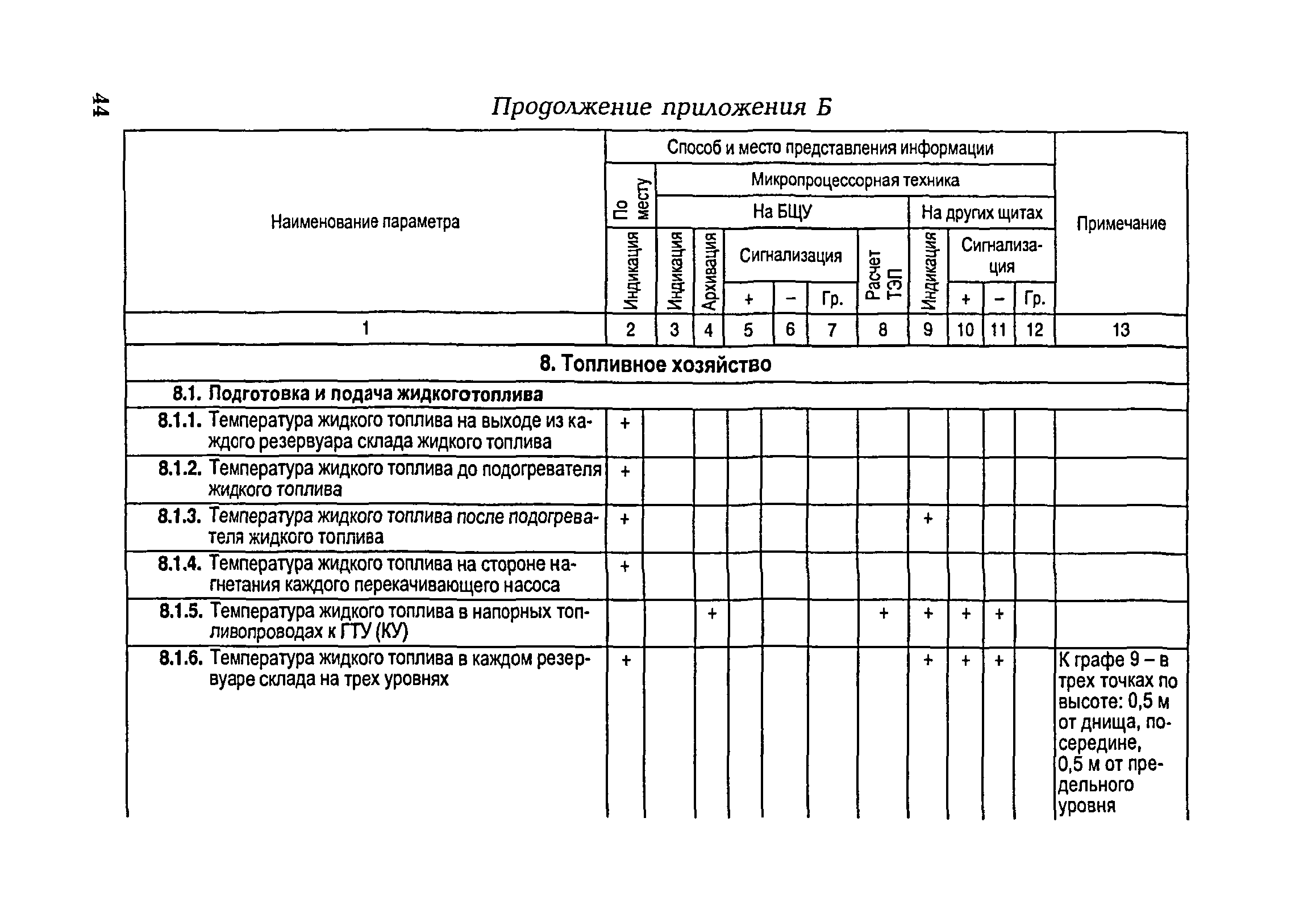 РД 153-34.1-35.104-2001