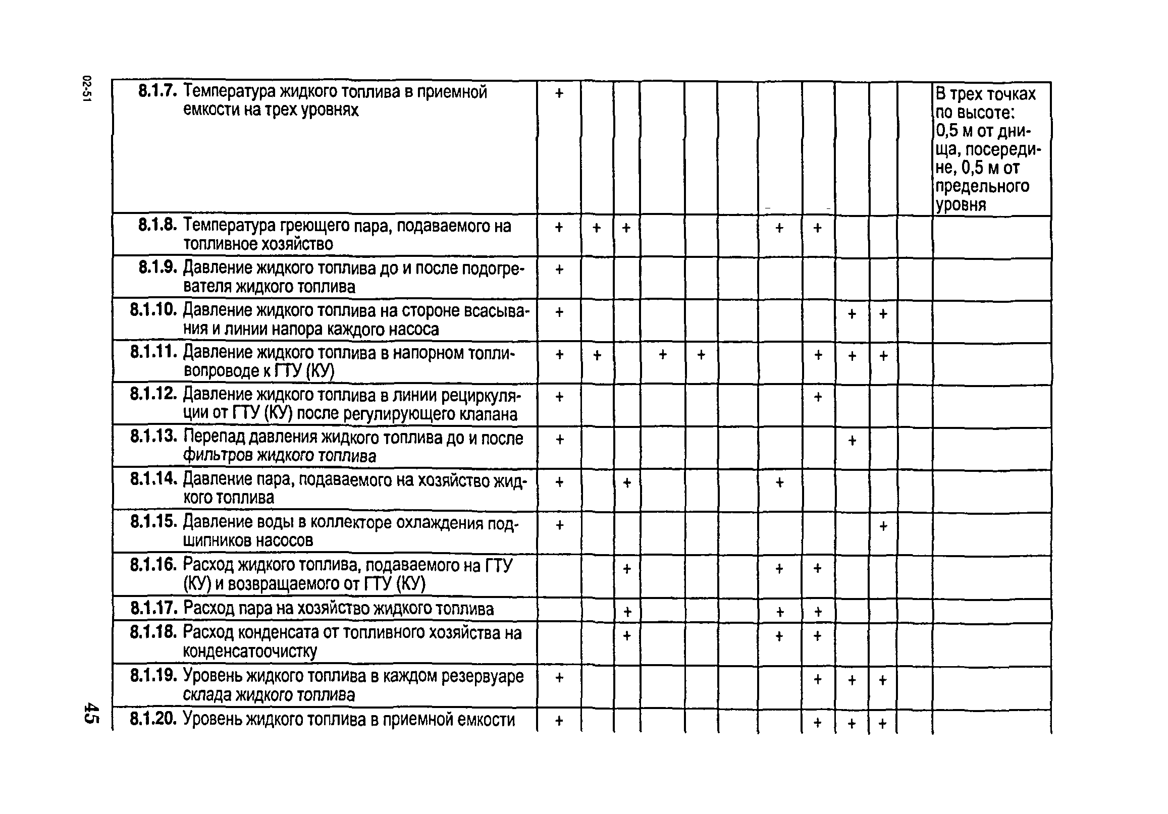 РД 153-34.1-35.104-2001