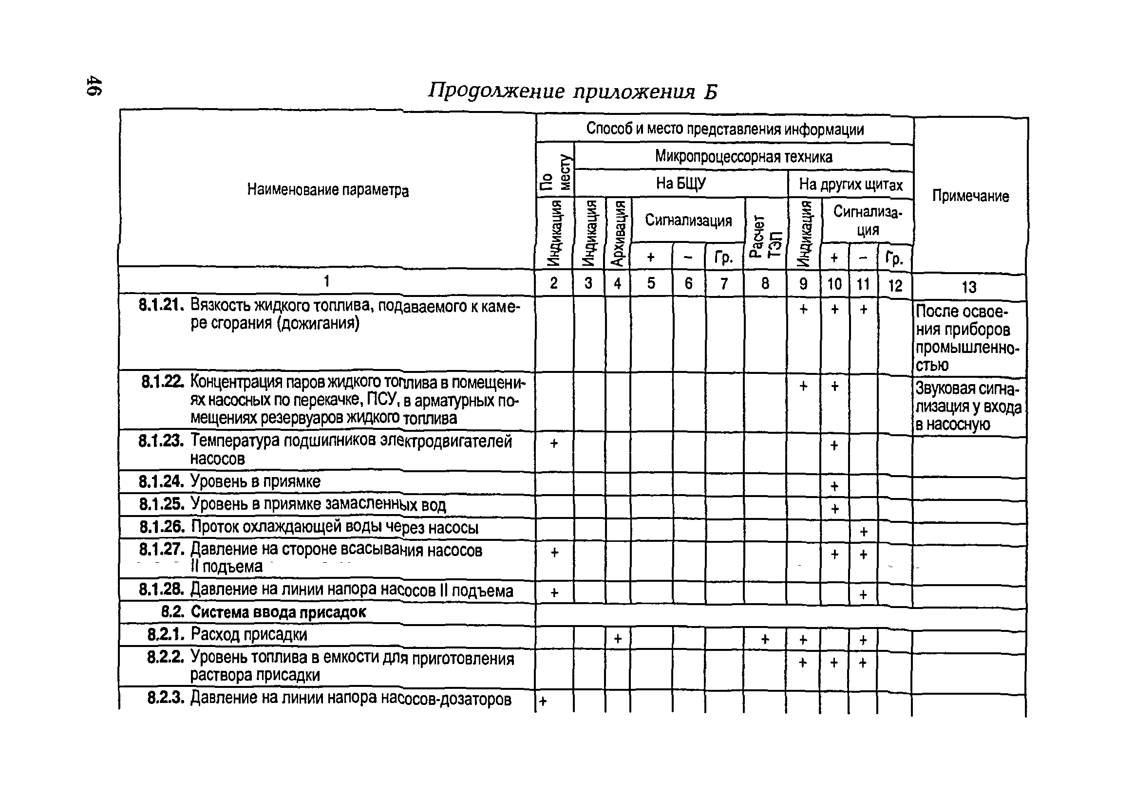 РД 153-34.1-35.104-2001