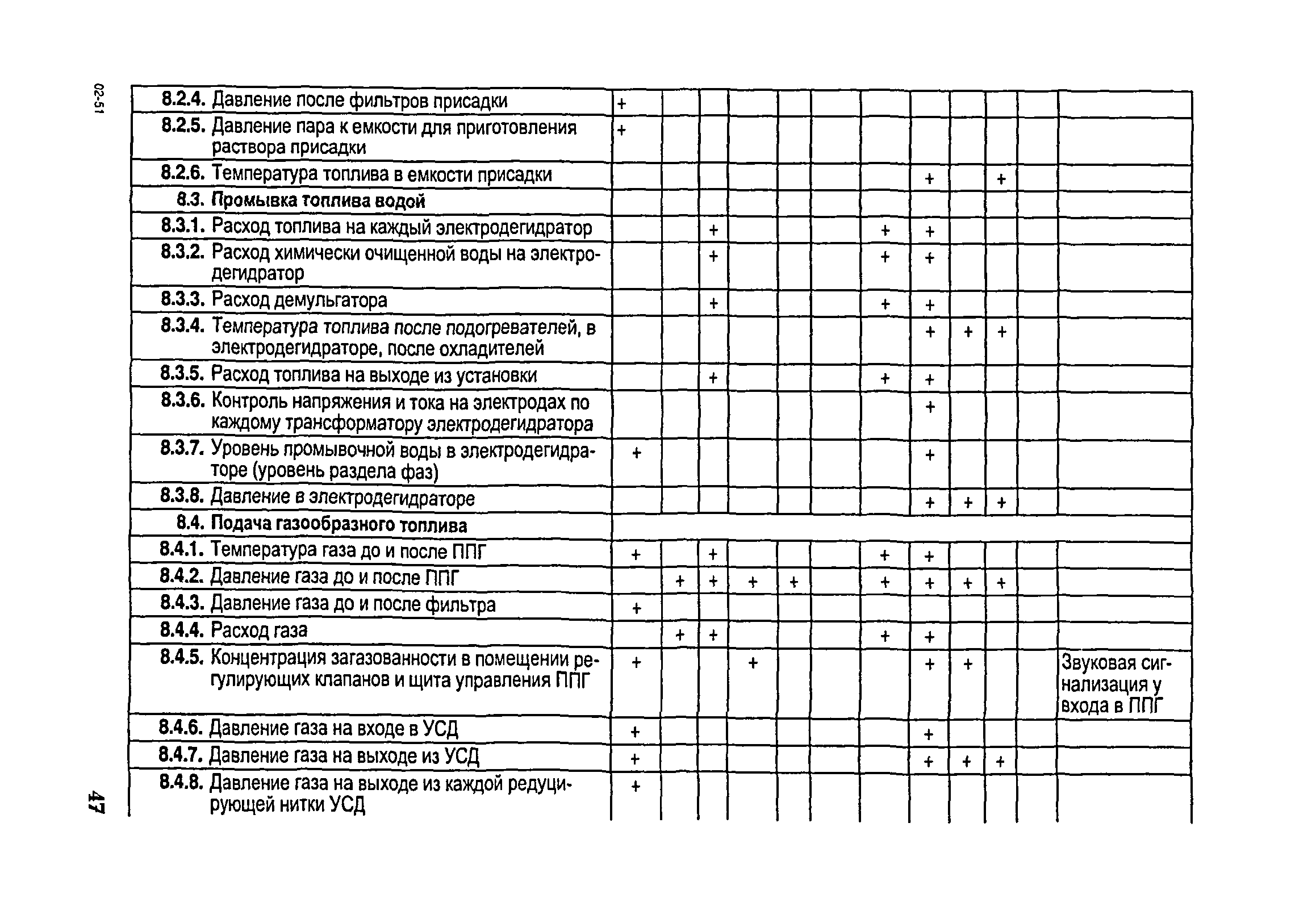 РД 153-34.1-35.104-2001