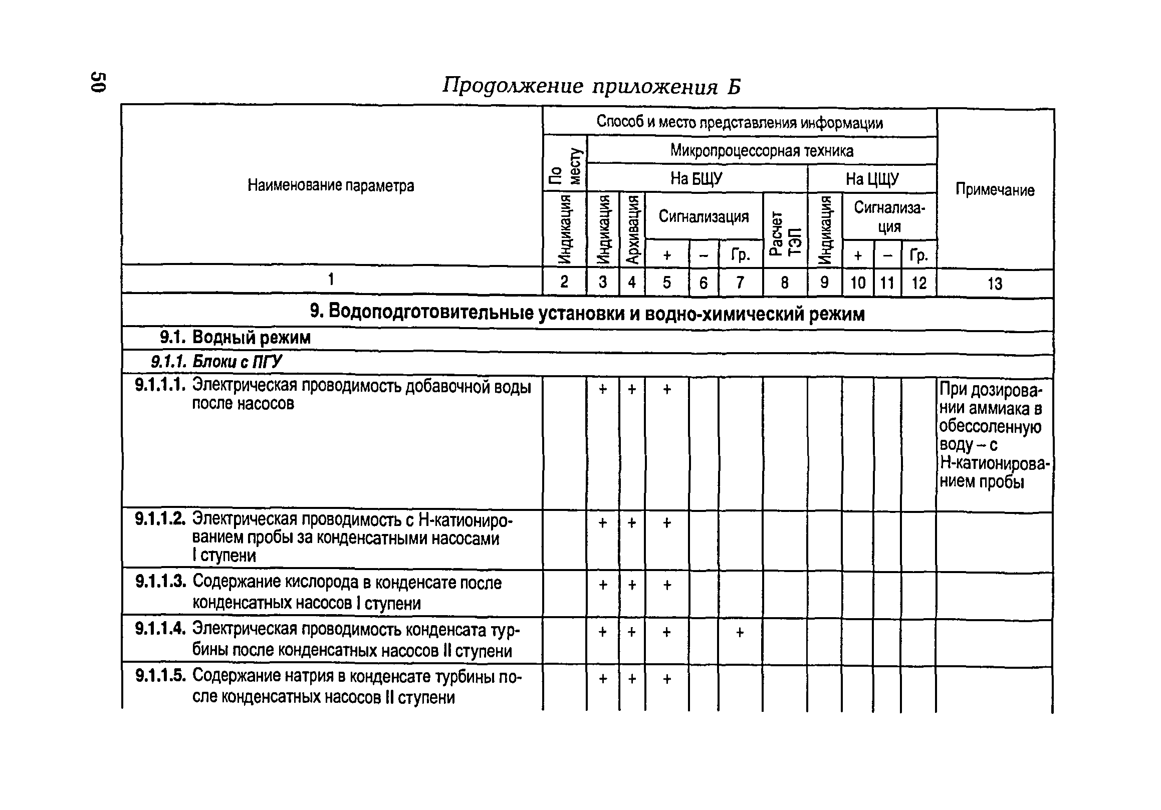 РД 153-34.1-35.104-2001