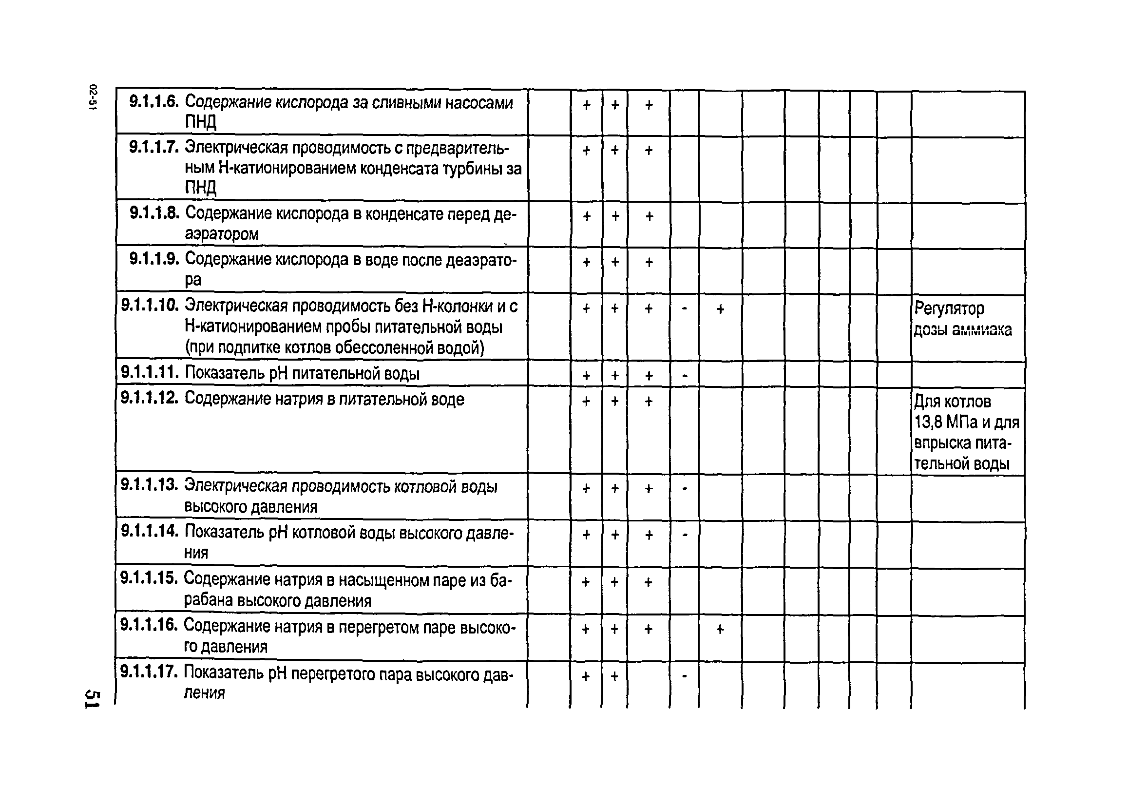 РД 153-34.1-35.104-2001