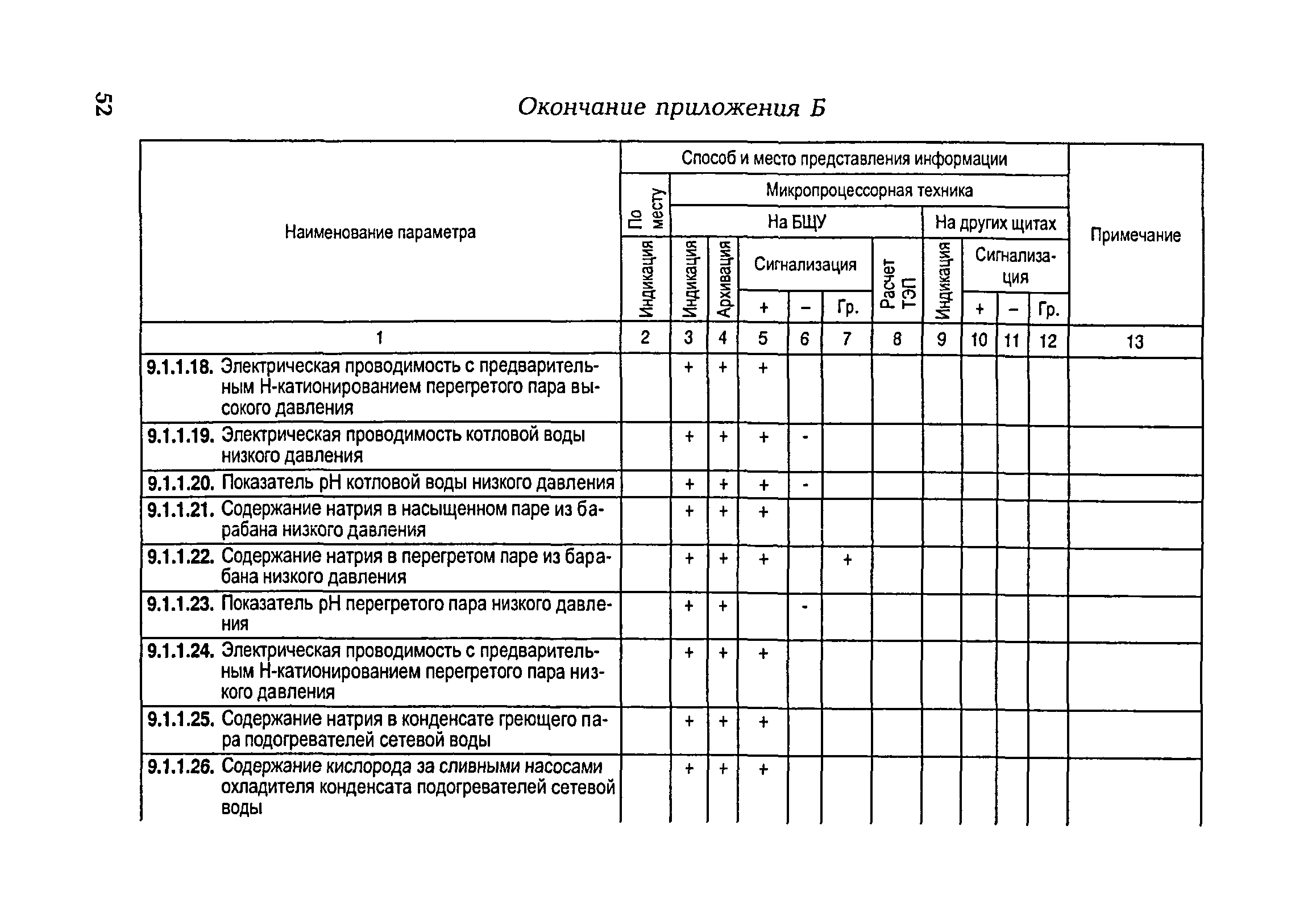 РД 153-34.1-35.104-2001