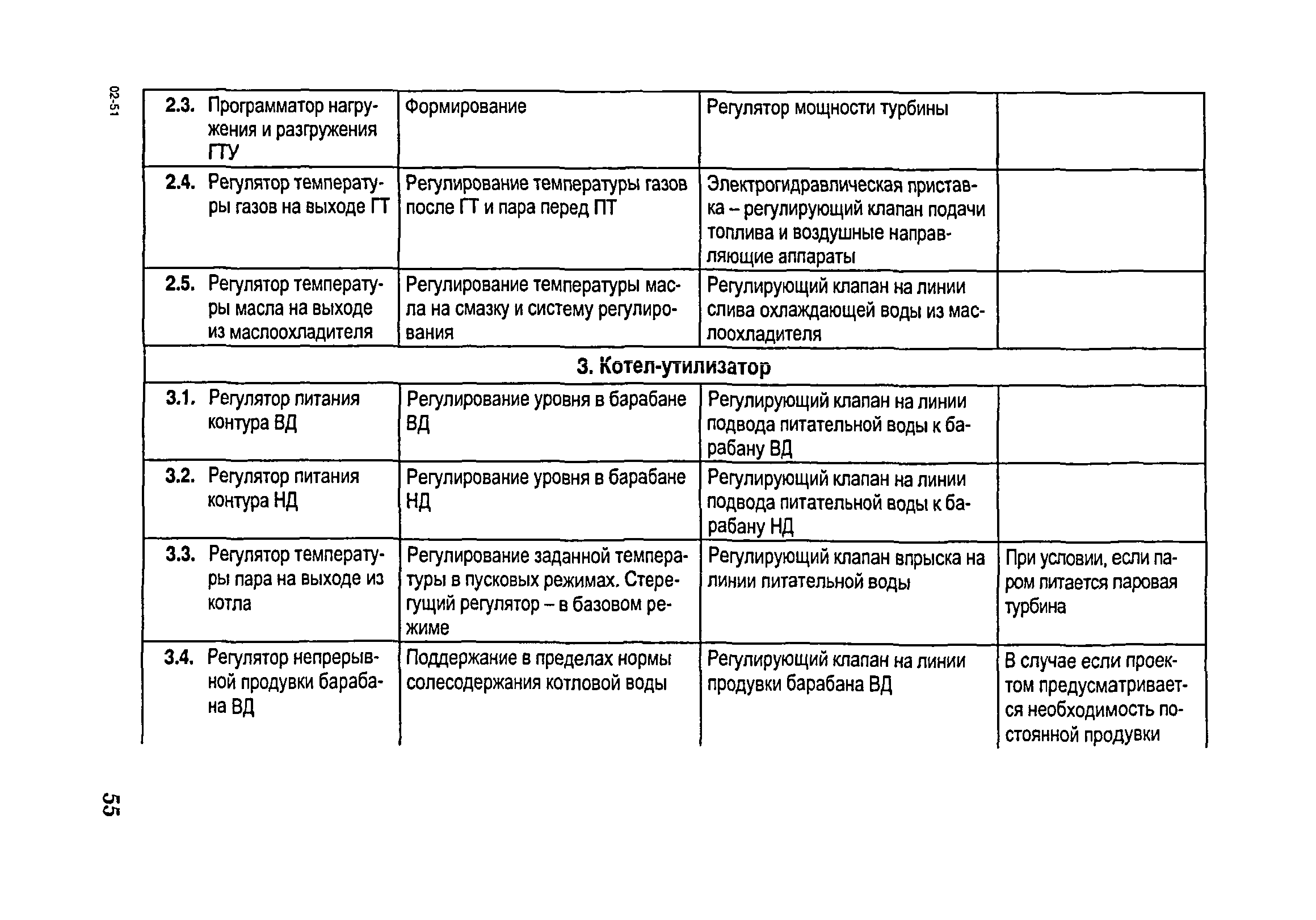 РД 153-34.1-35.104-2001