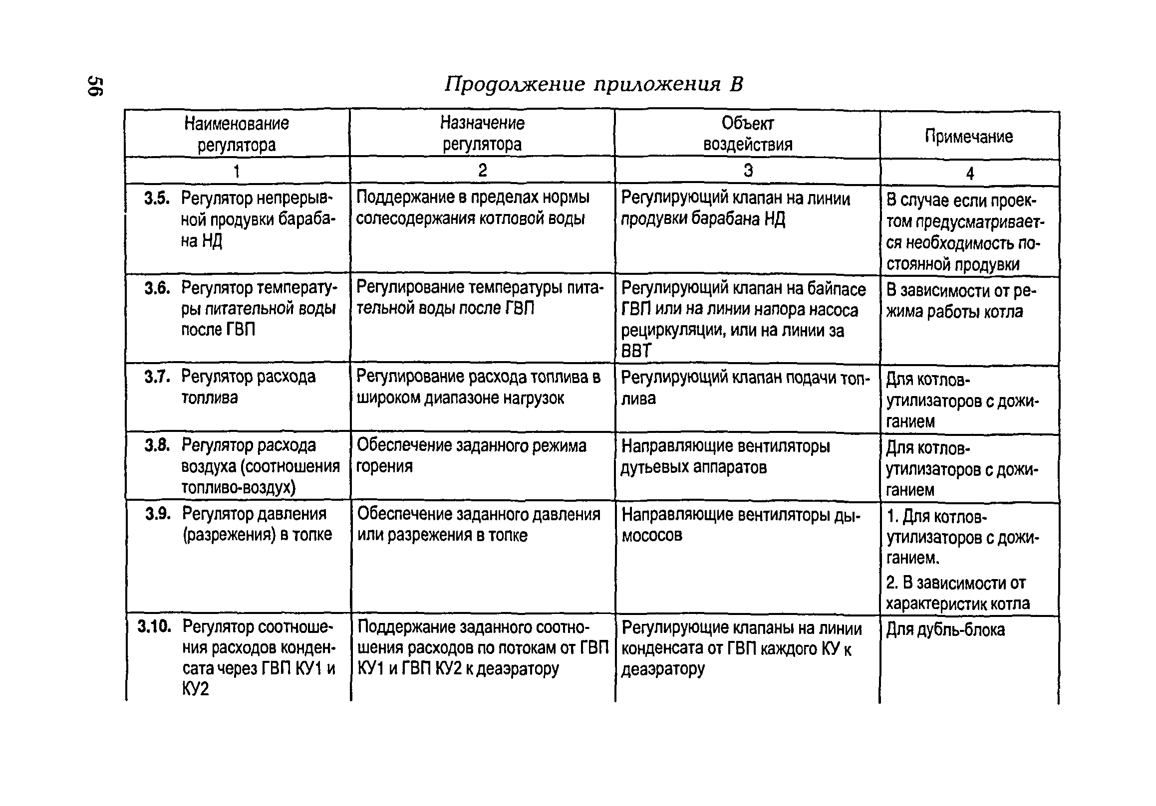 РД 153-34.1-35.104-2001