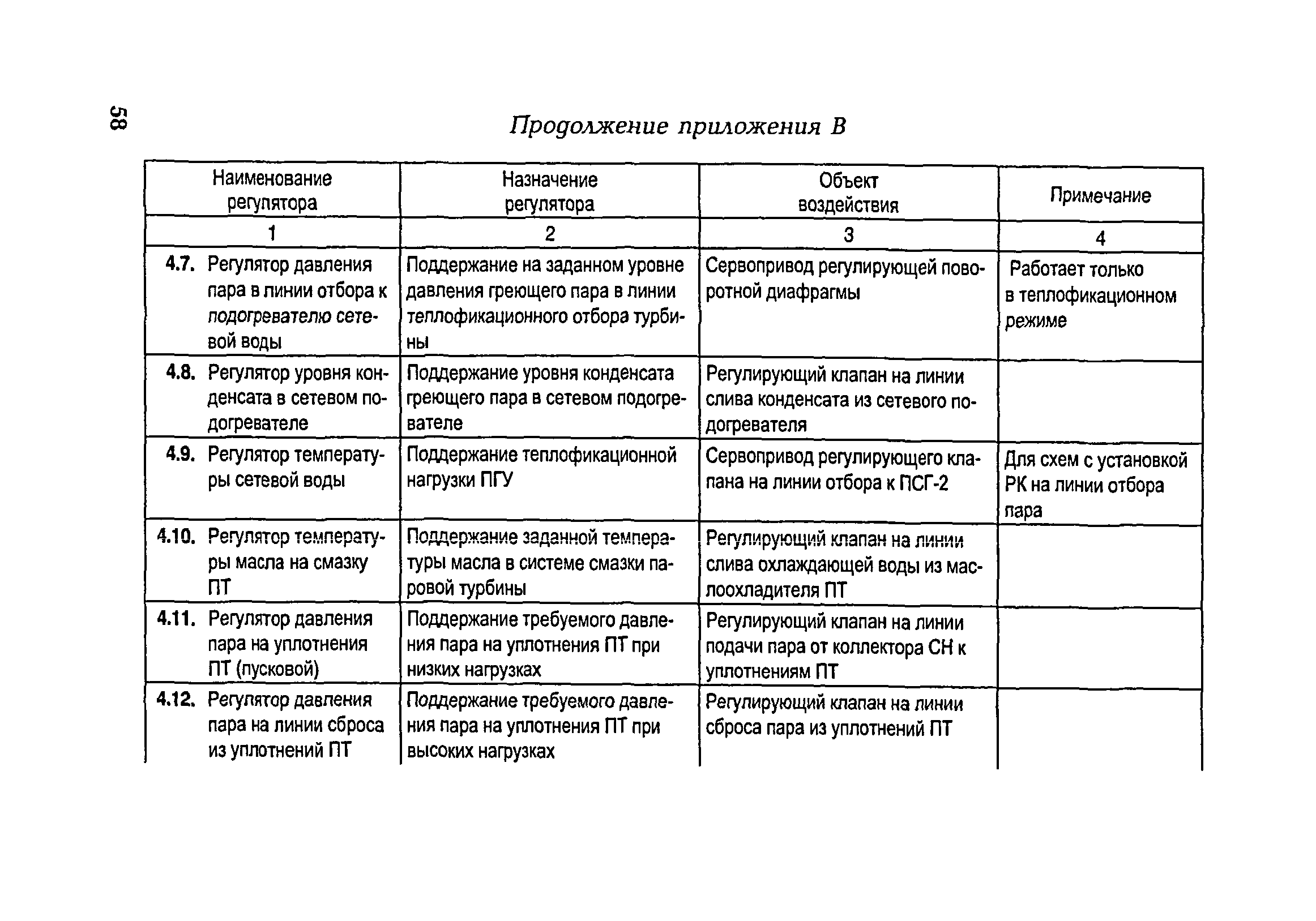 РД 153-34.1-35.104-2001