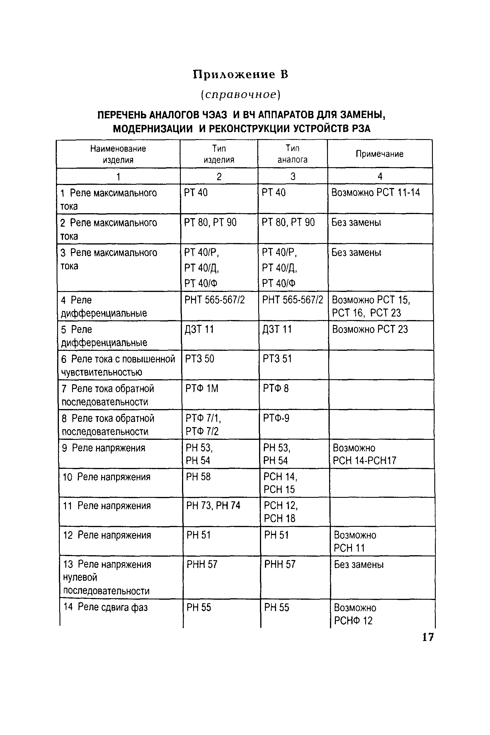 РД 153-34.0-35.648-2001