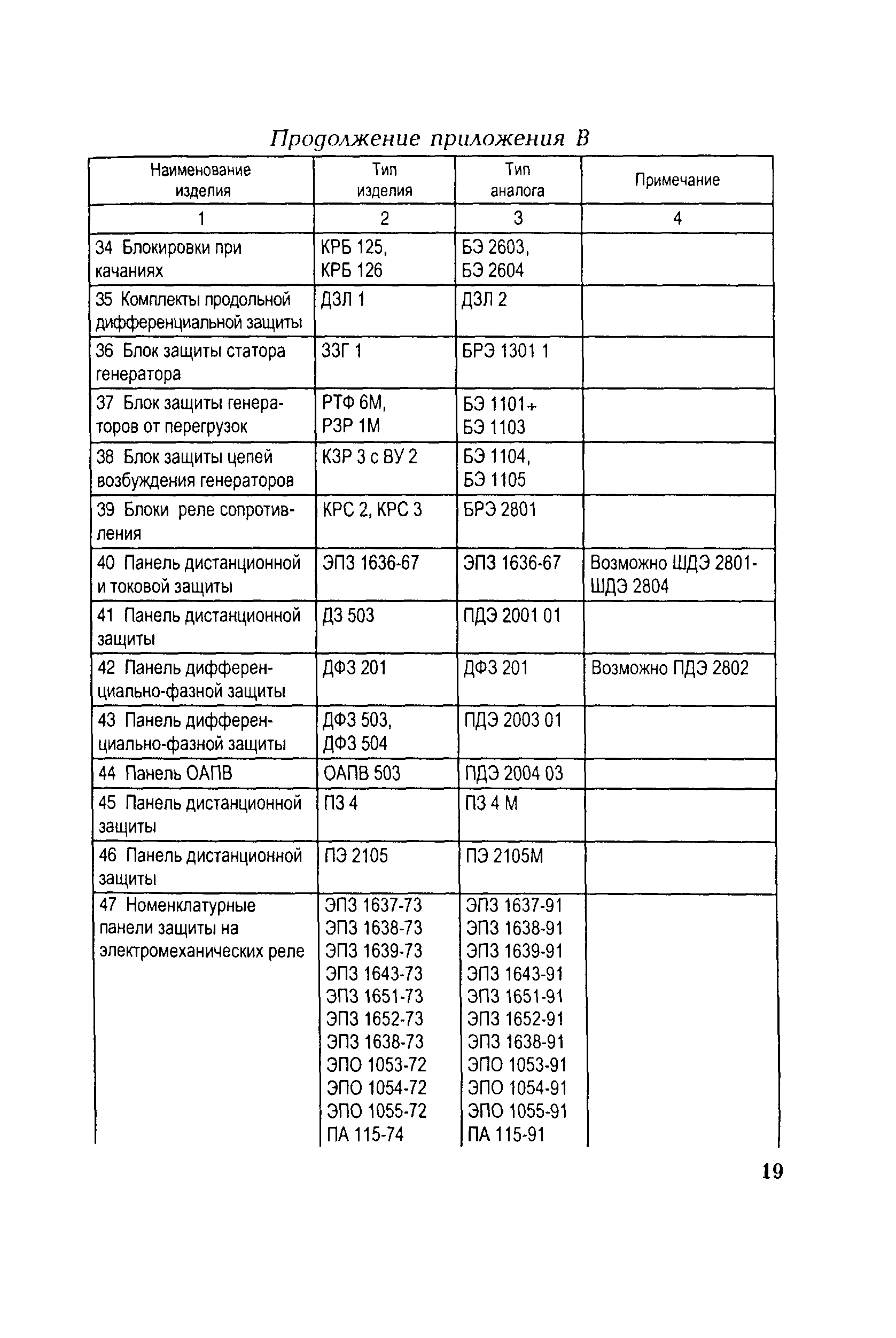 РД 153-34.0-35.648-2001