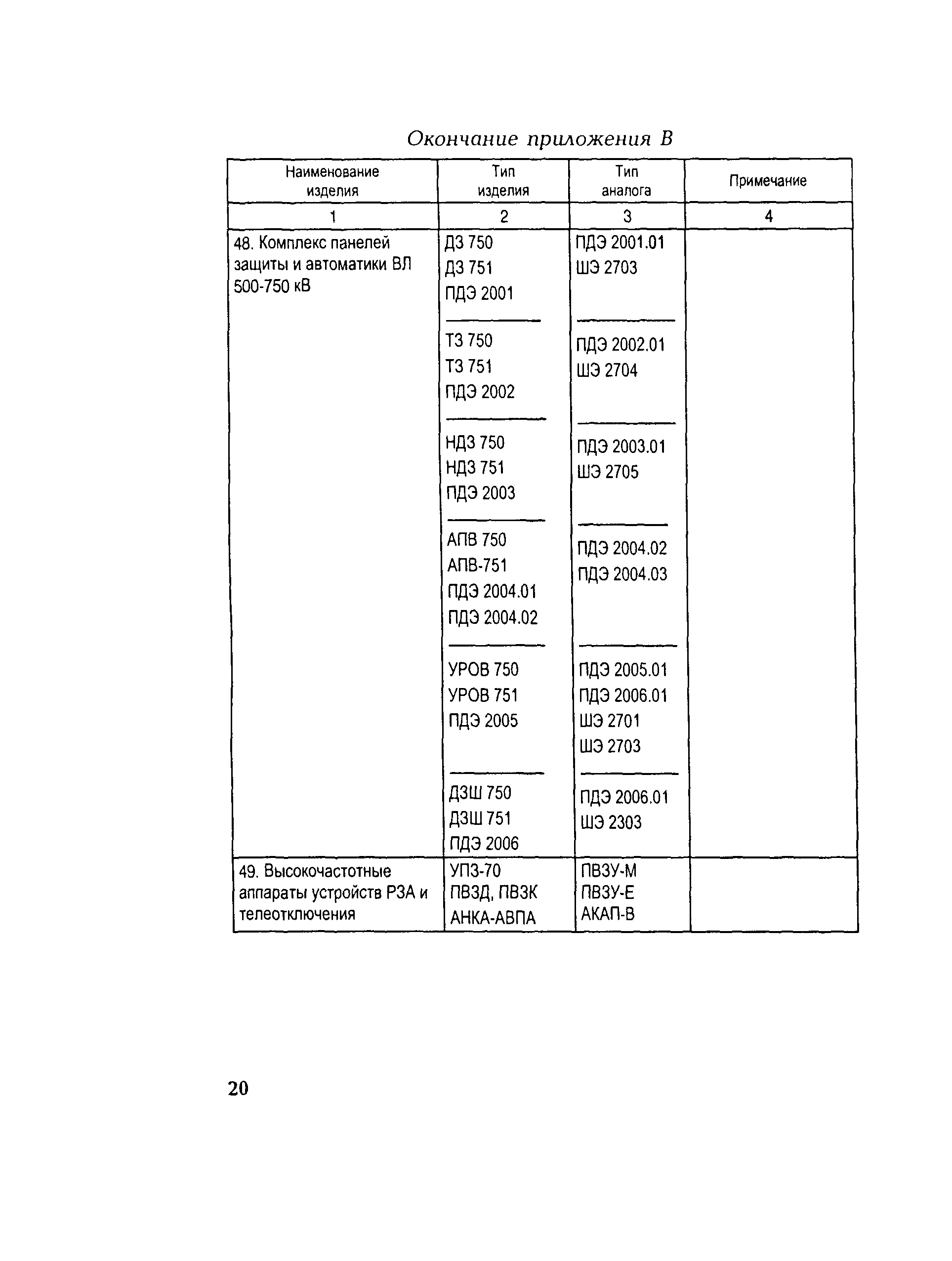 РД 153-34.0-35.648-2001