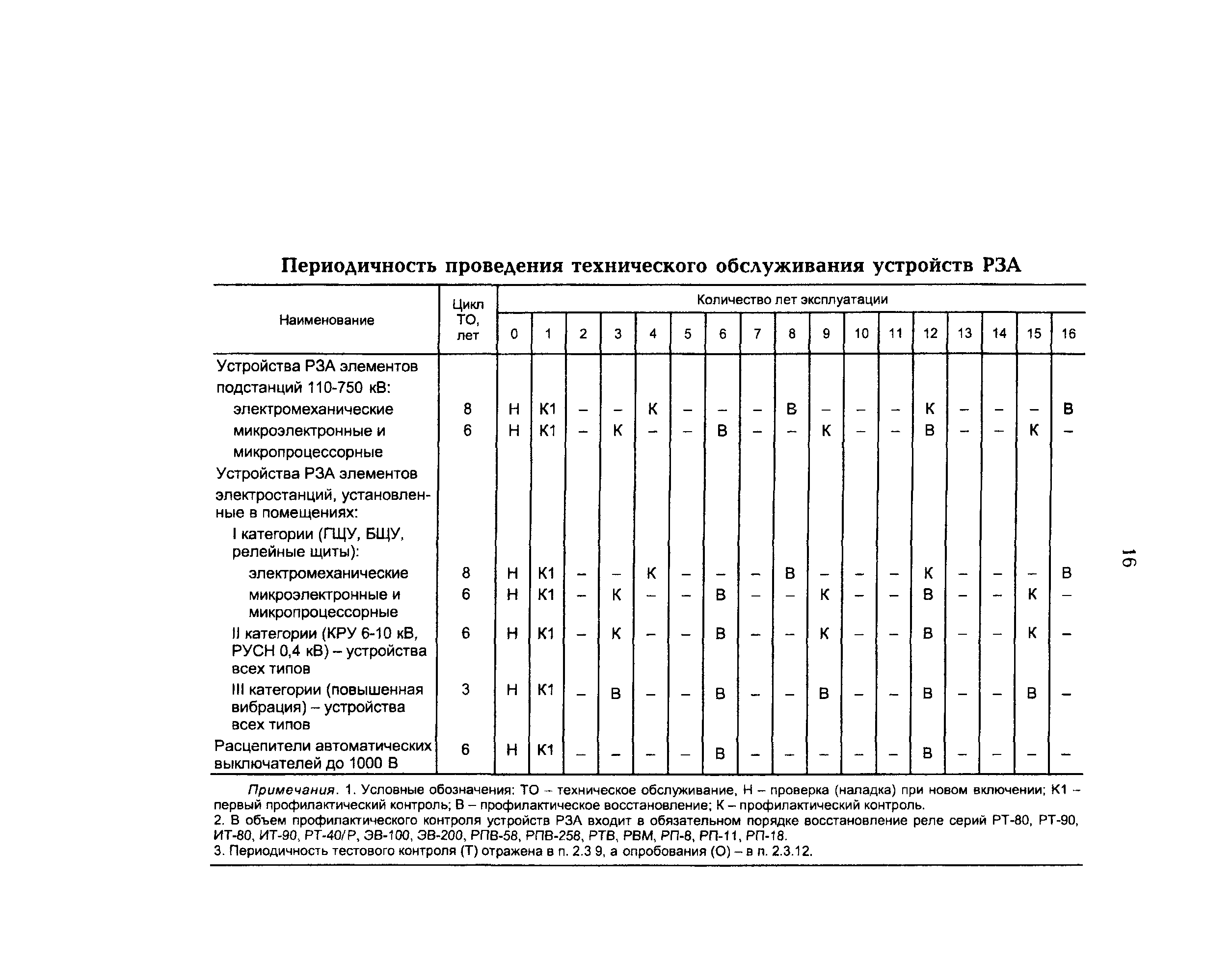 РД 153-34.0-35.617-2001