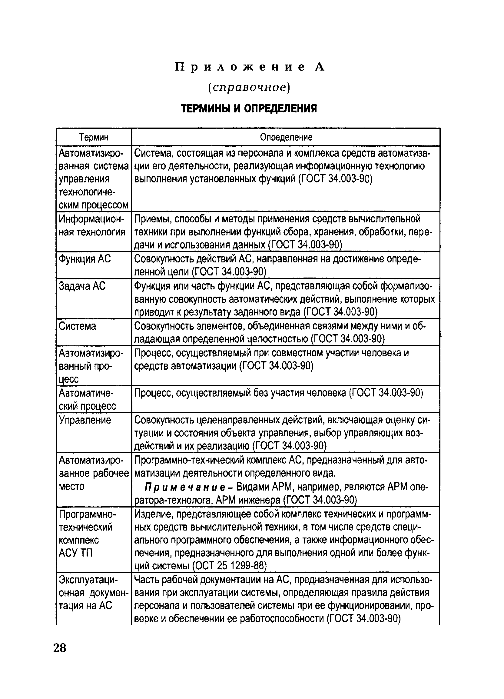 РД 153-34.1-35.522-98