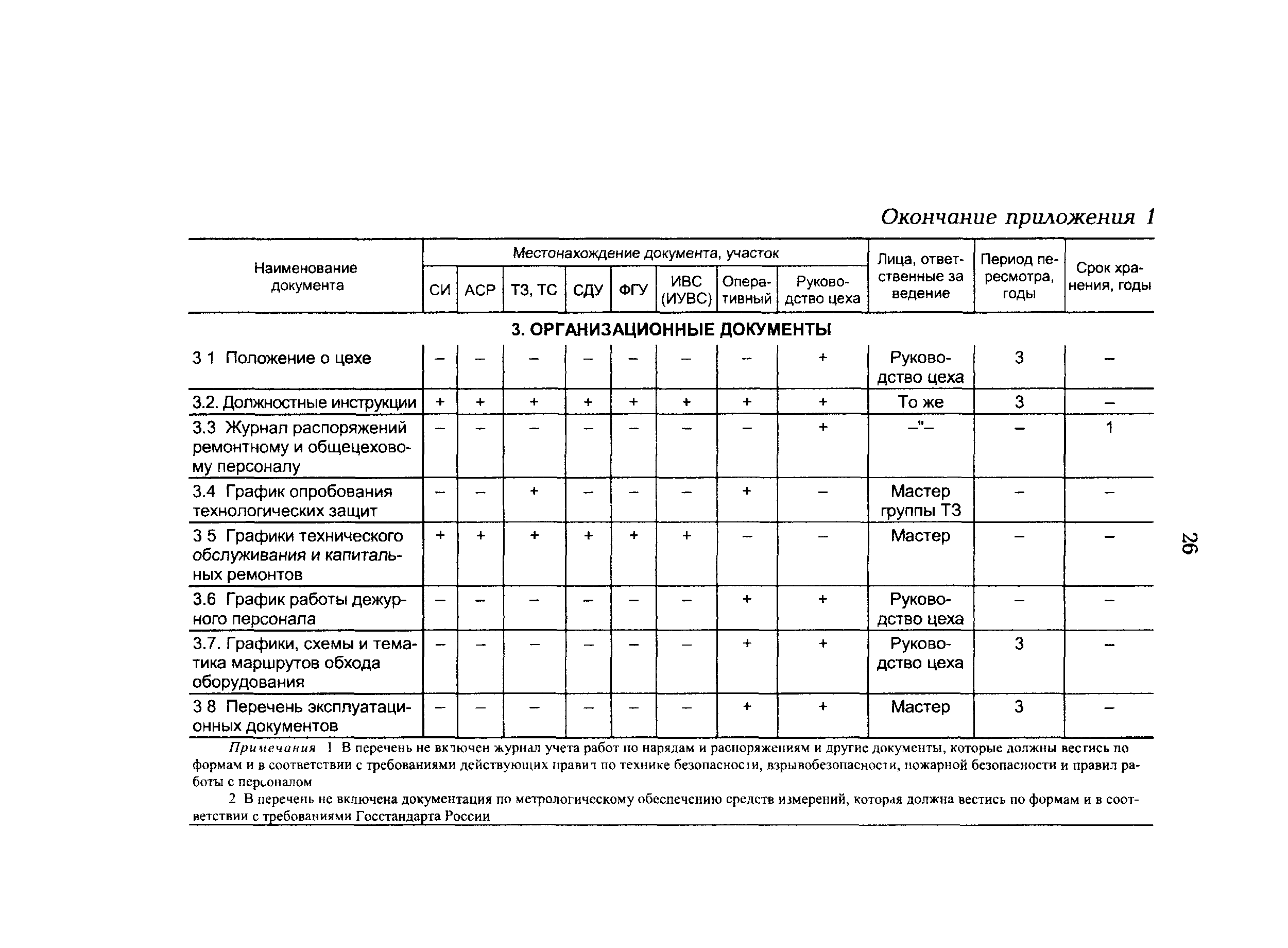 РД 153-34.1-35.521-00