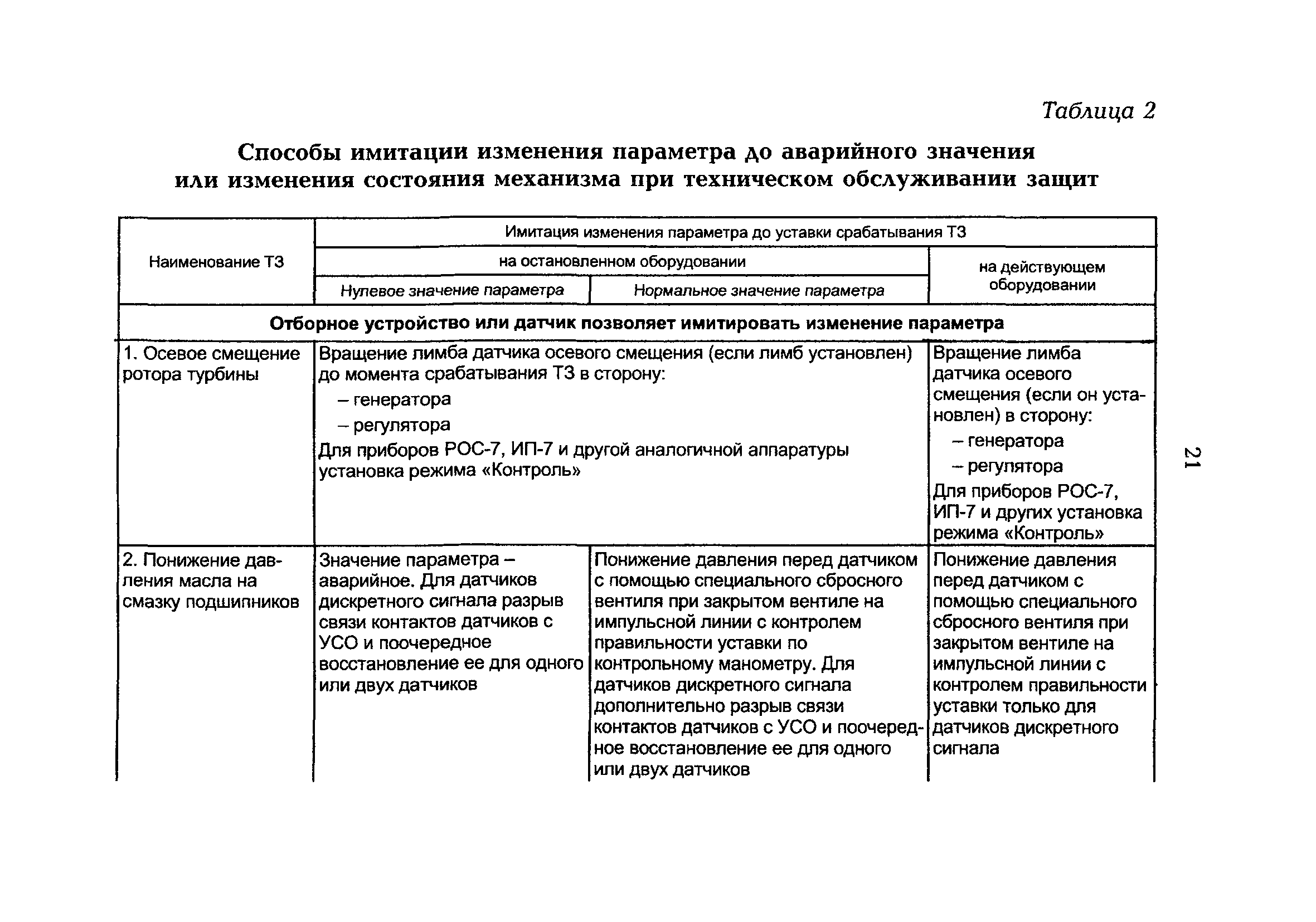 РД 153-34.1-35.142-00