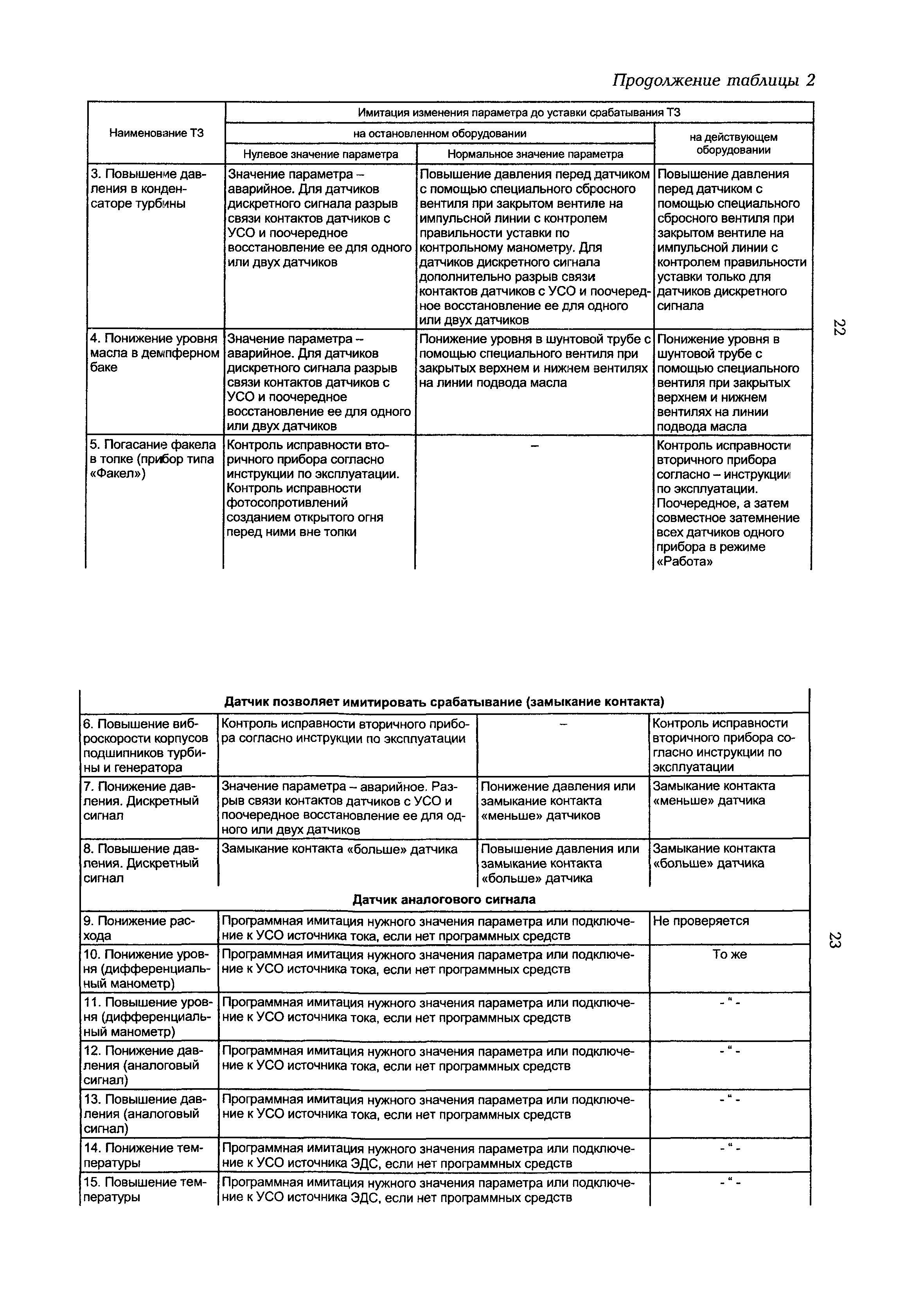 РД 153-34.1-35.142-00