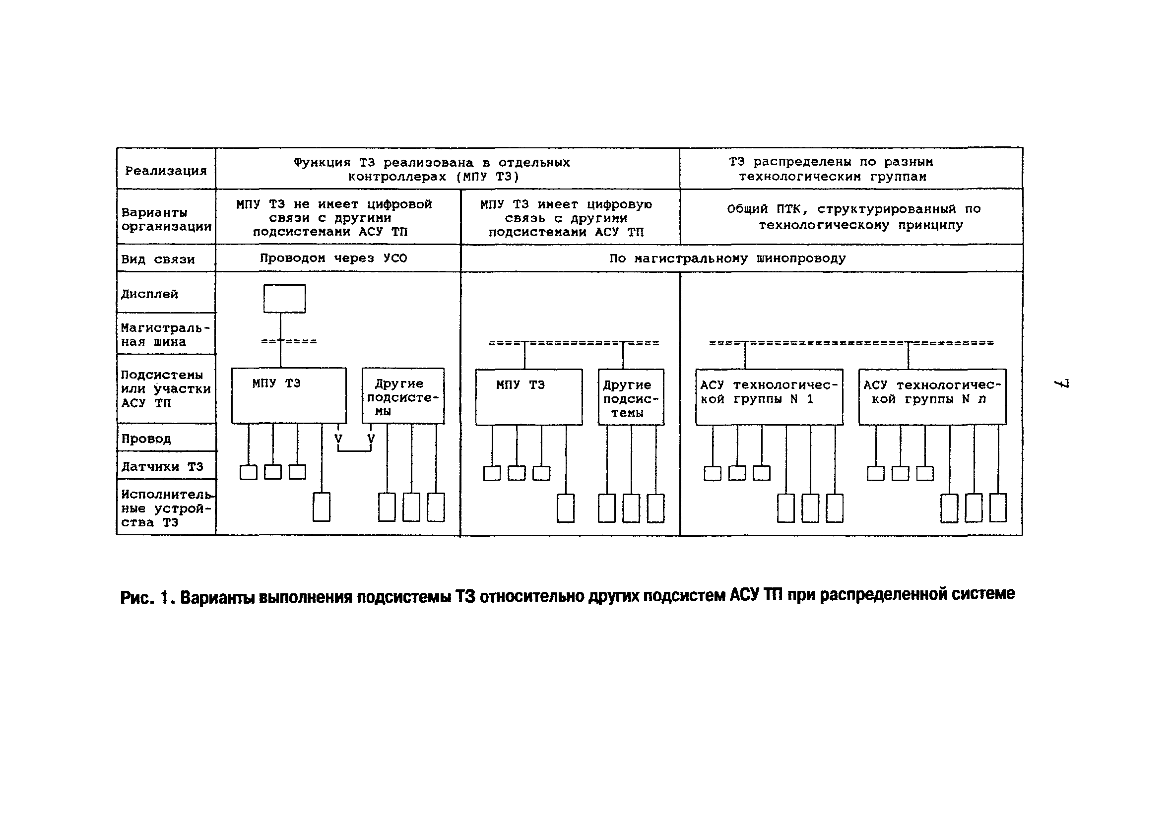 РД 153-34.1-35.142-00