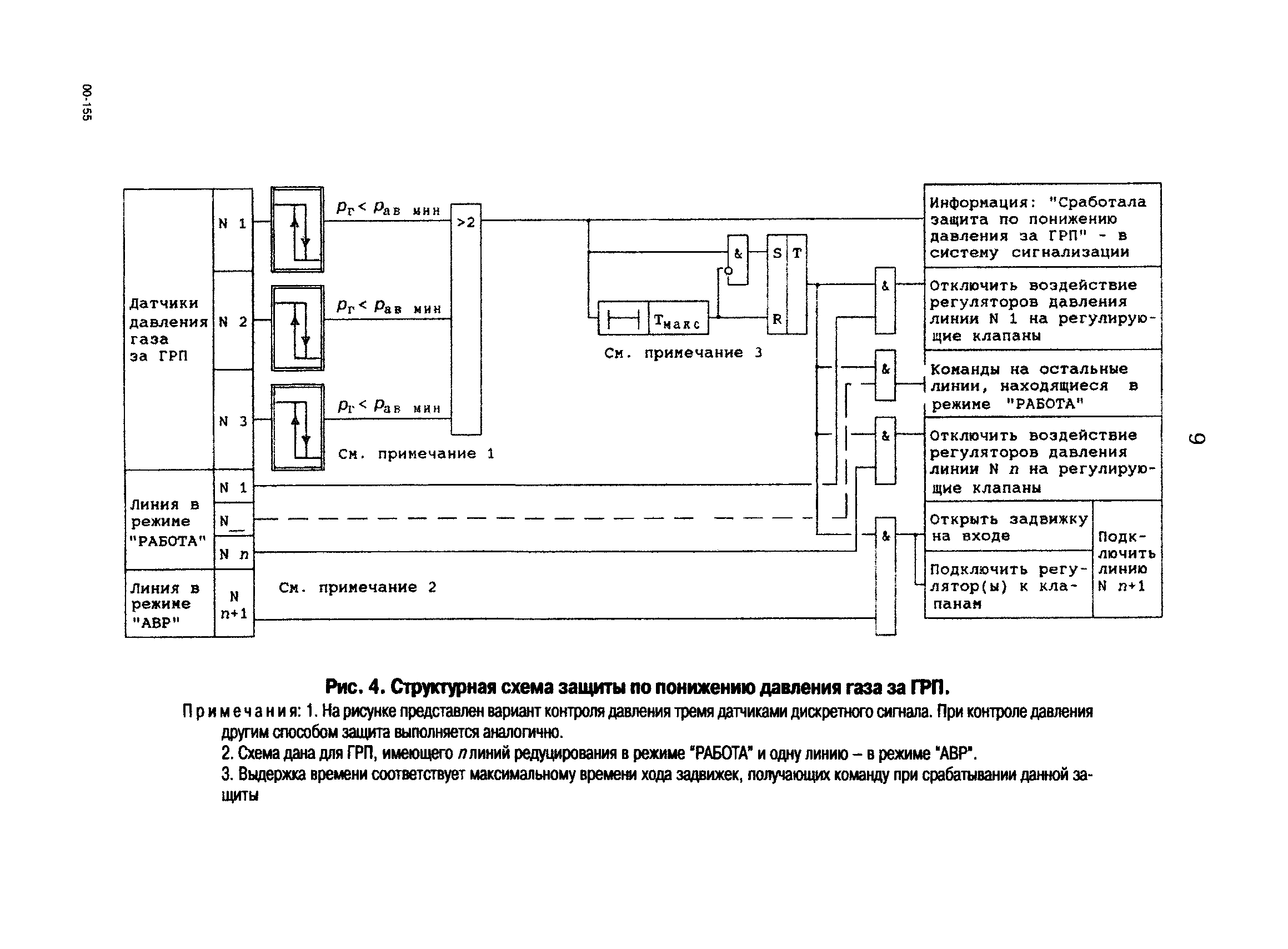 РД 153-34.1-35.141-00