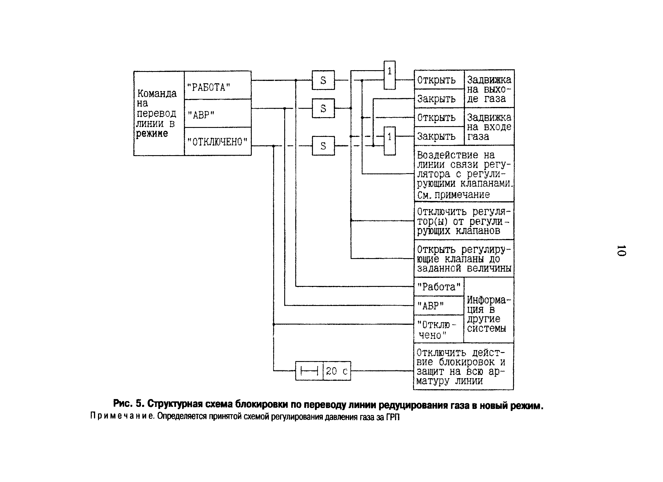 РД 153-34.1-35.141-00