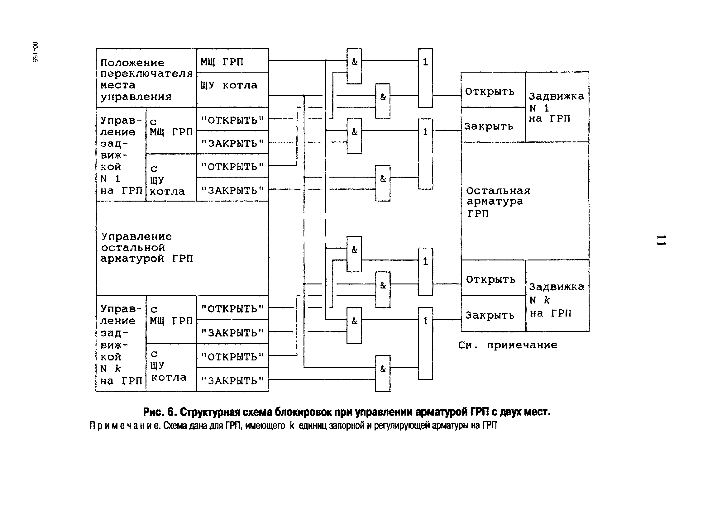 РД 153-34.1-35.141-00