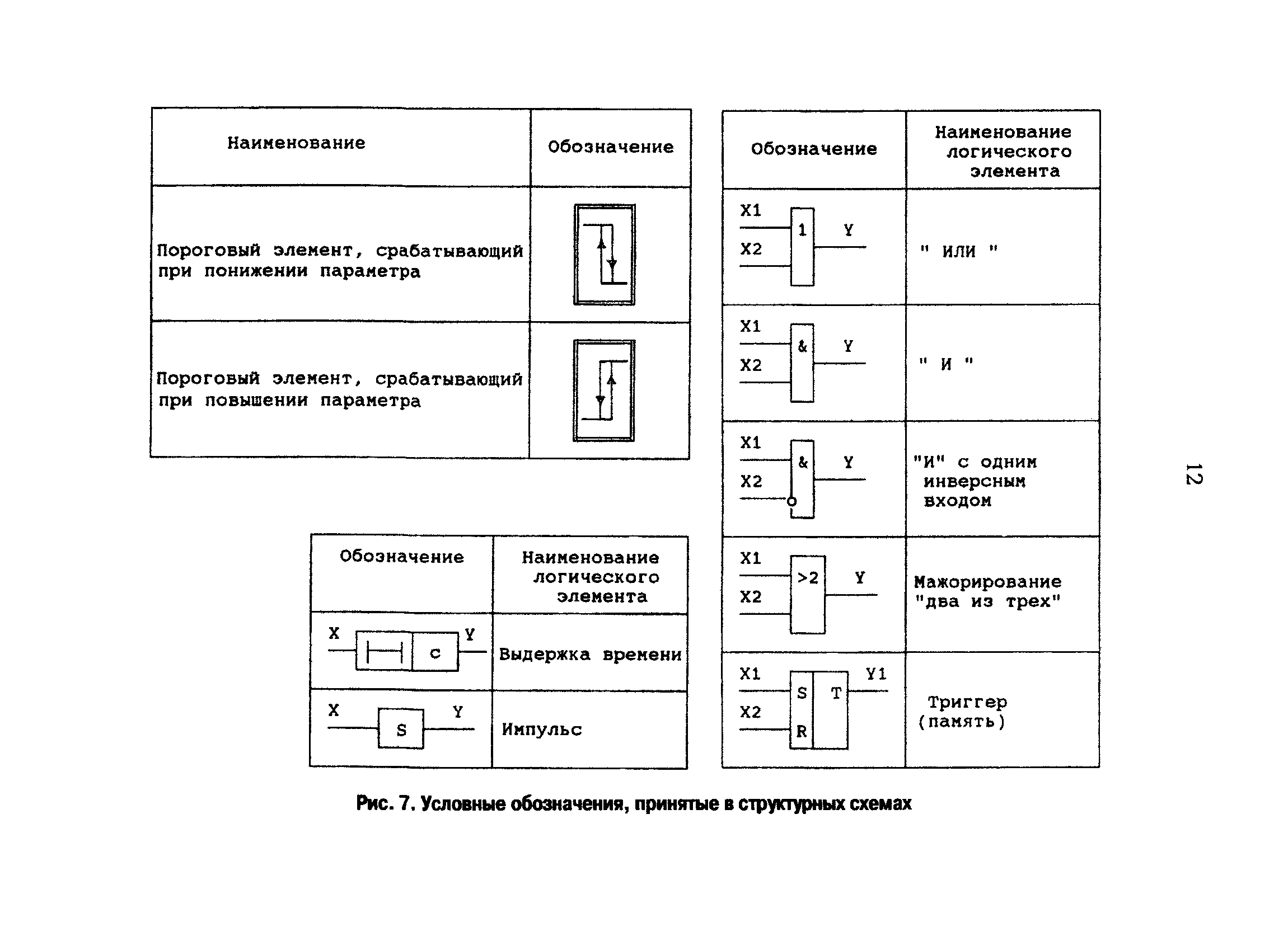 РД 153-34.1-35.141-00