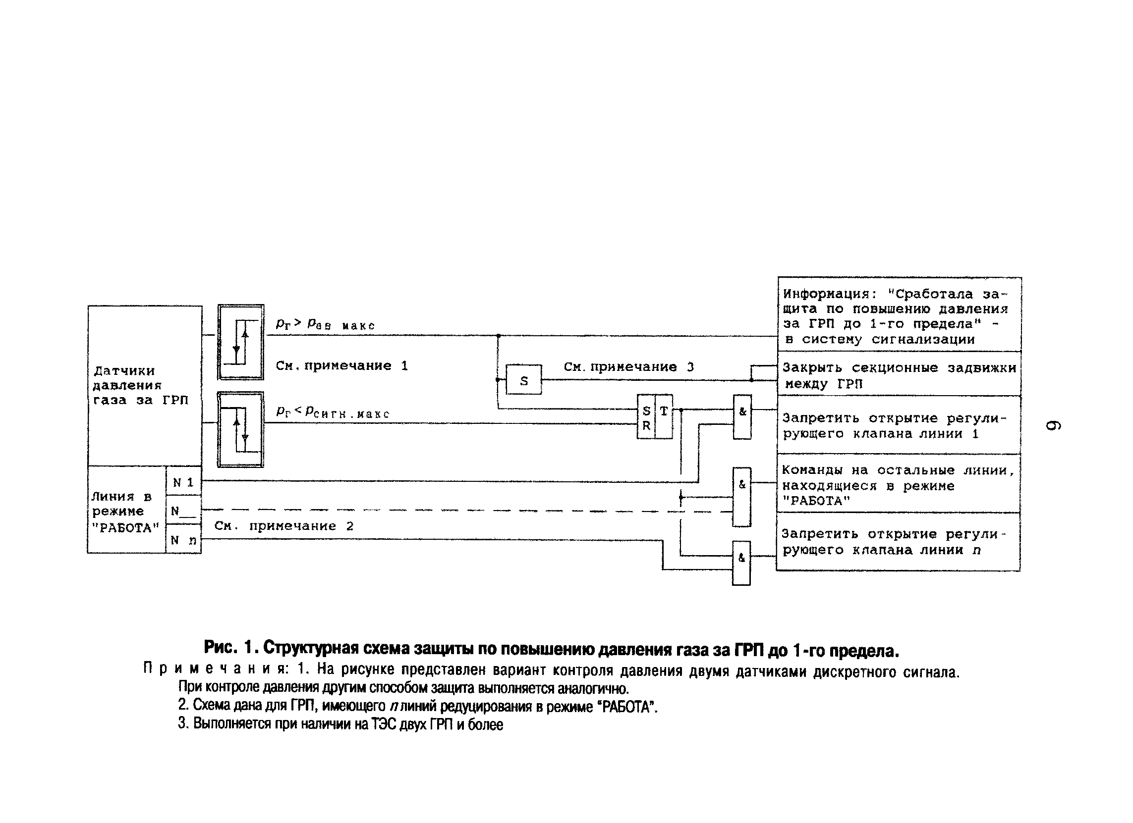 РД 153-34.1-35.141-00