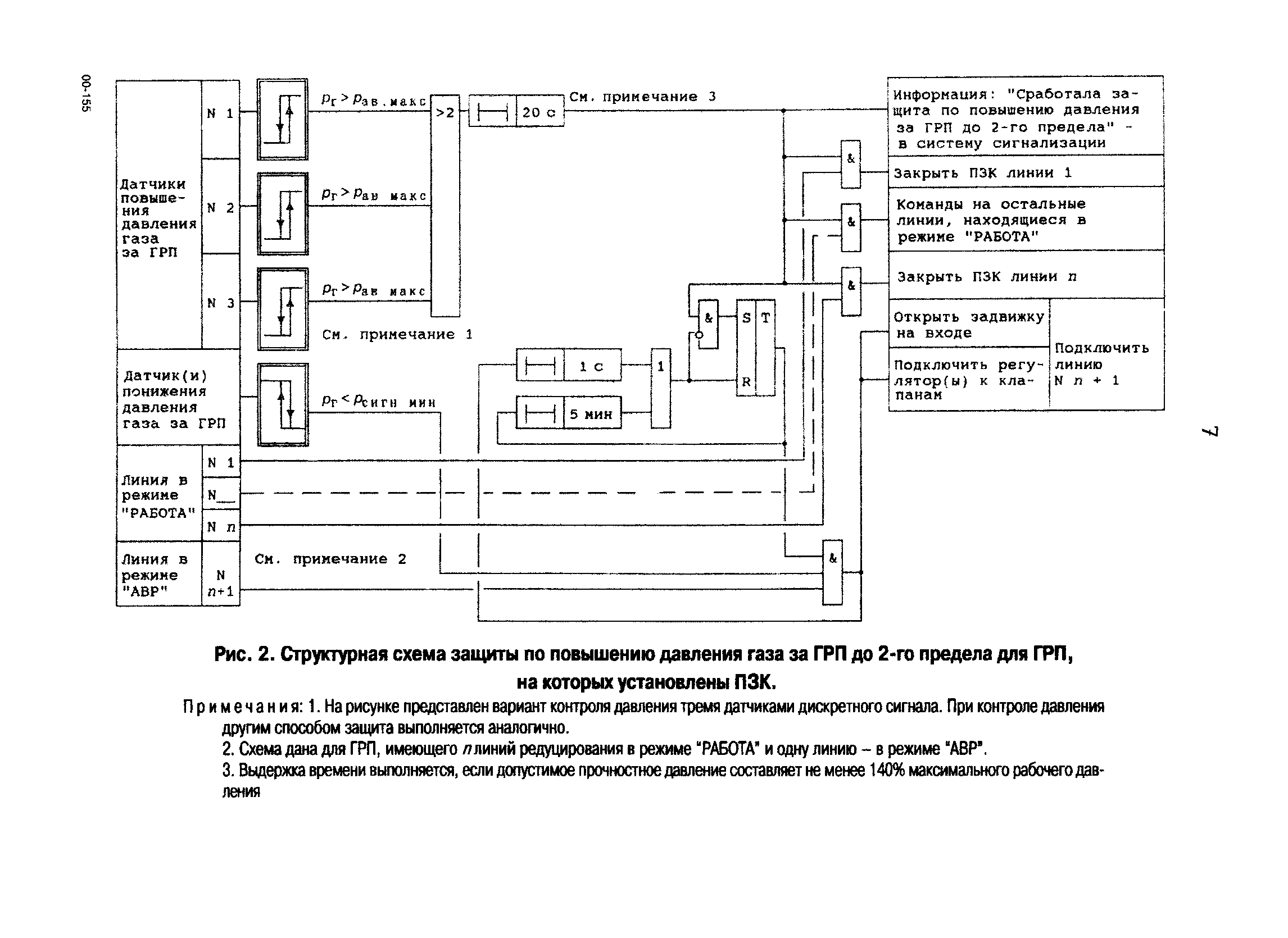 РД 153-34.1-35.141-00