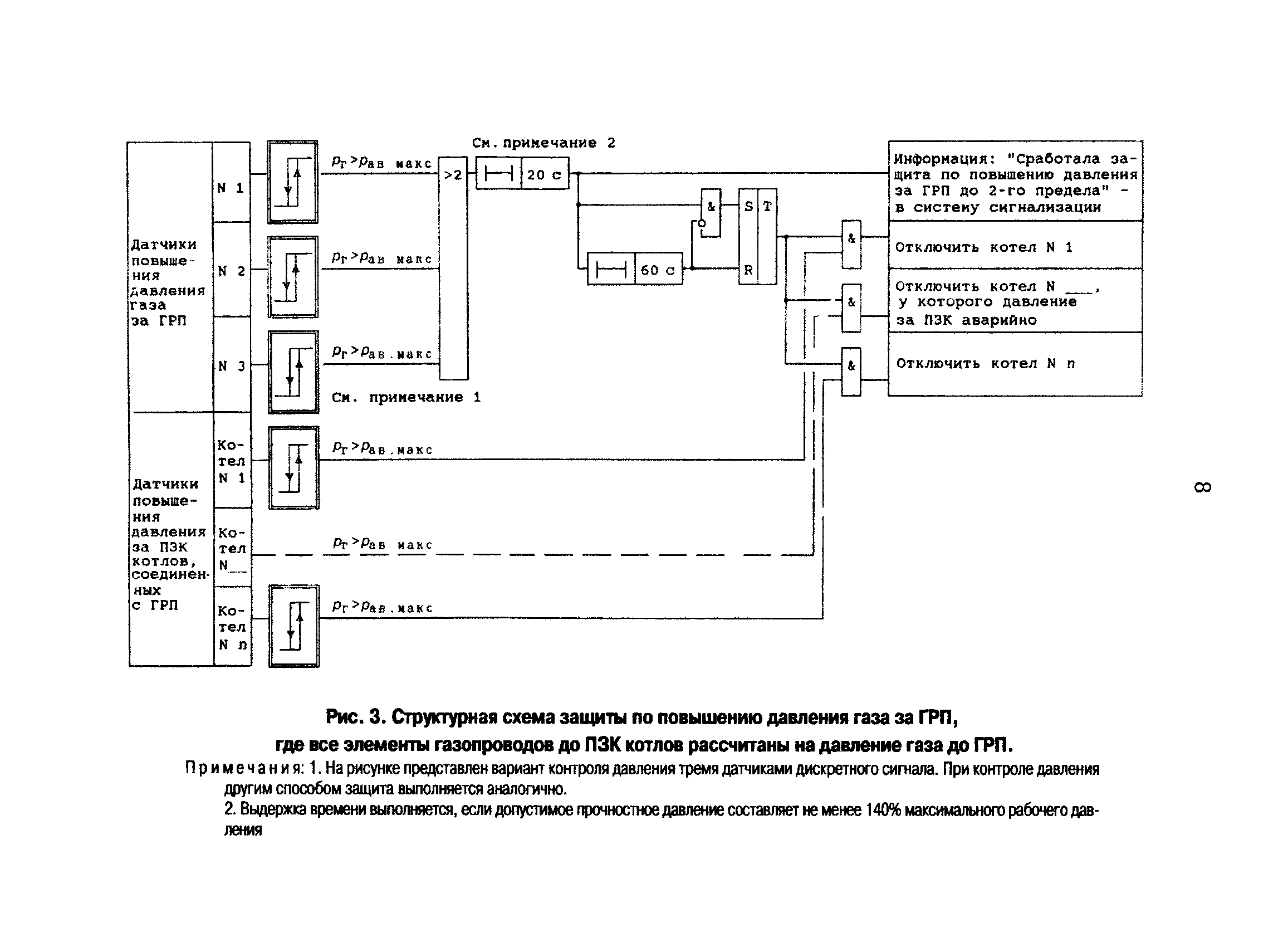 РД 153-34.1-35.141-00