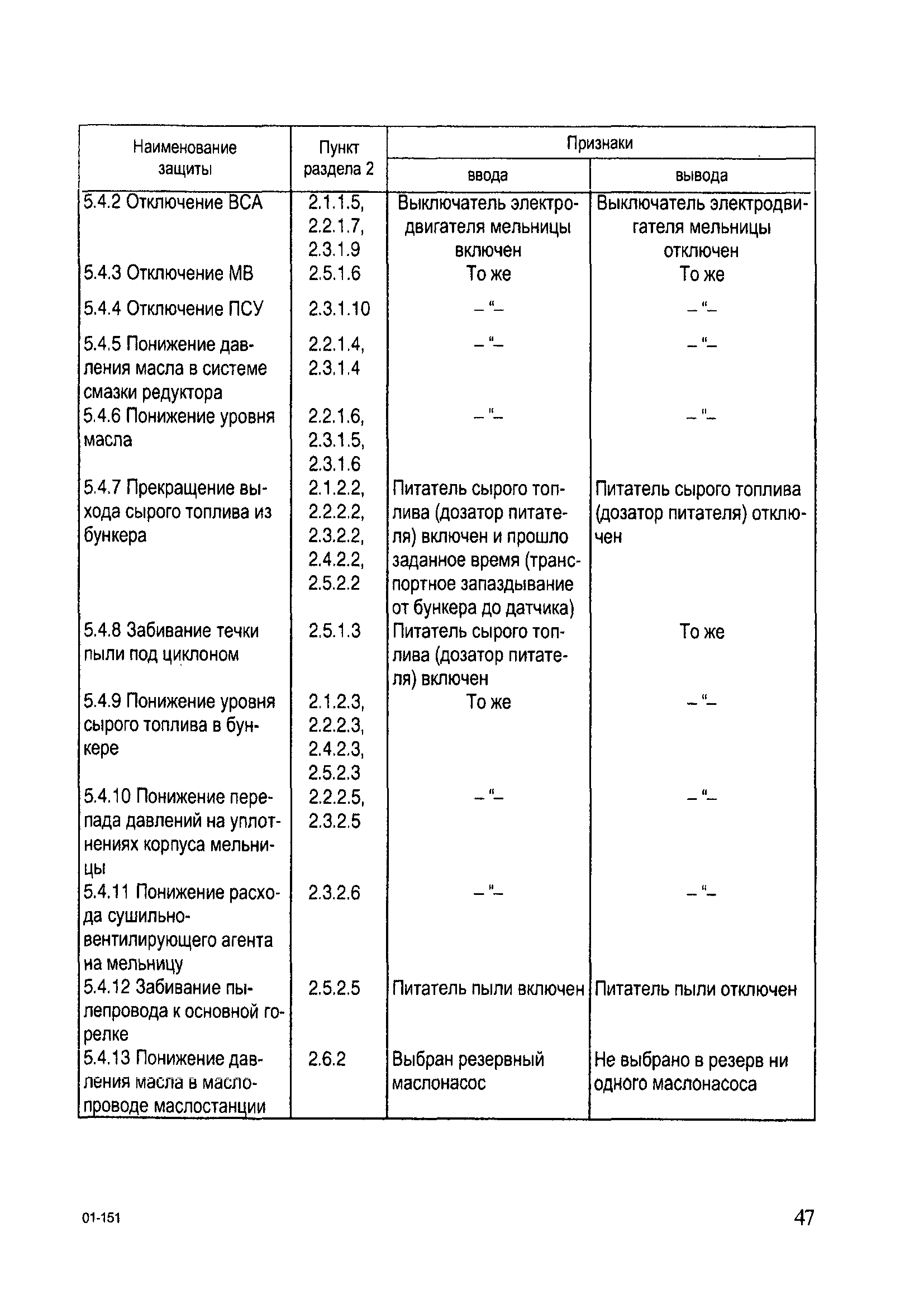 РД 153-34.0-35.119-2001