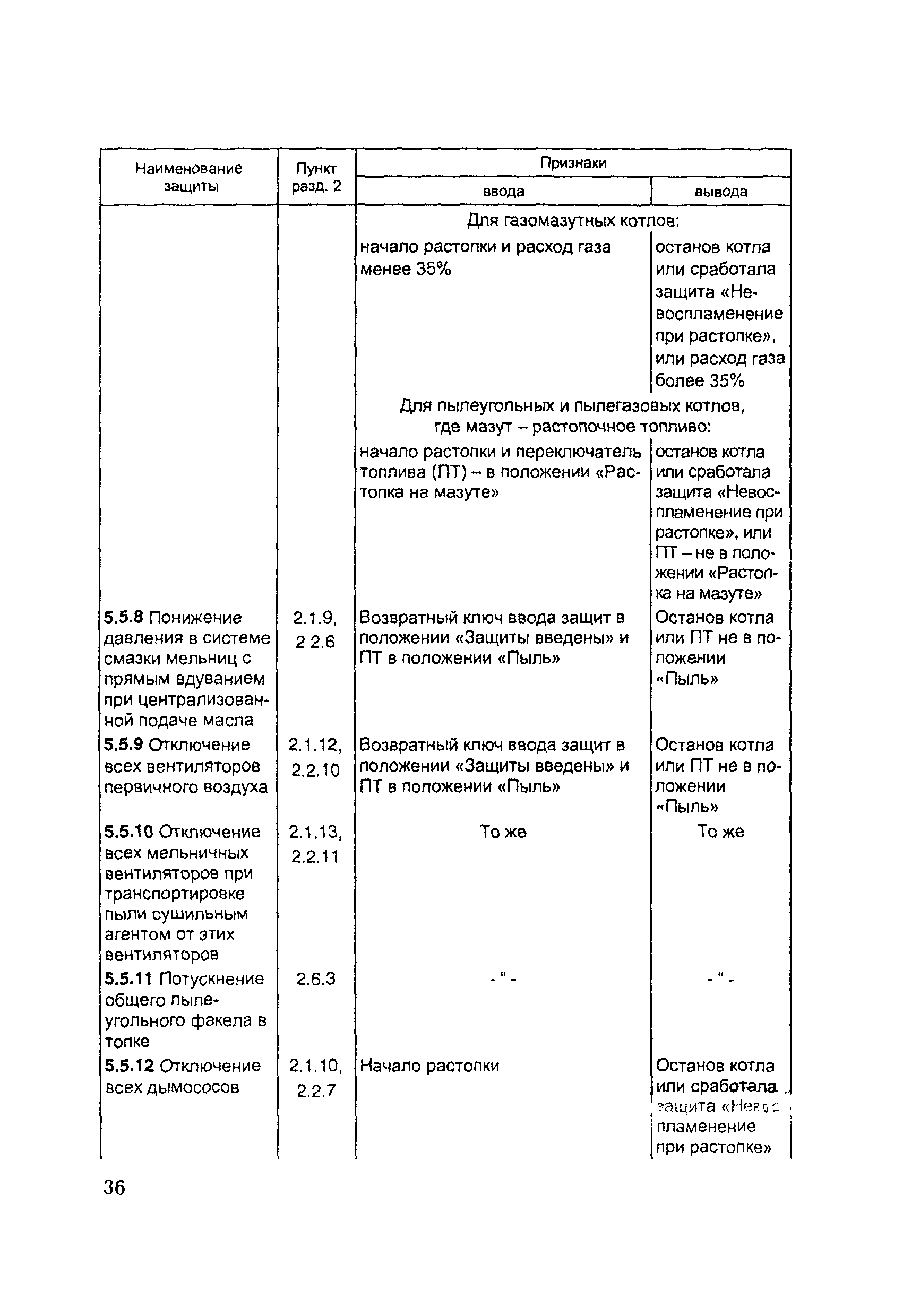 РД 153-34.1-35.116-2001