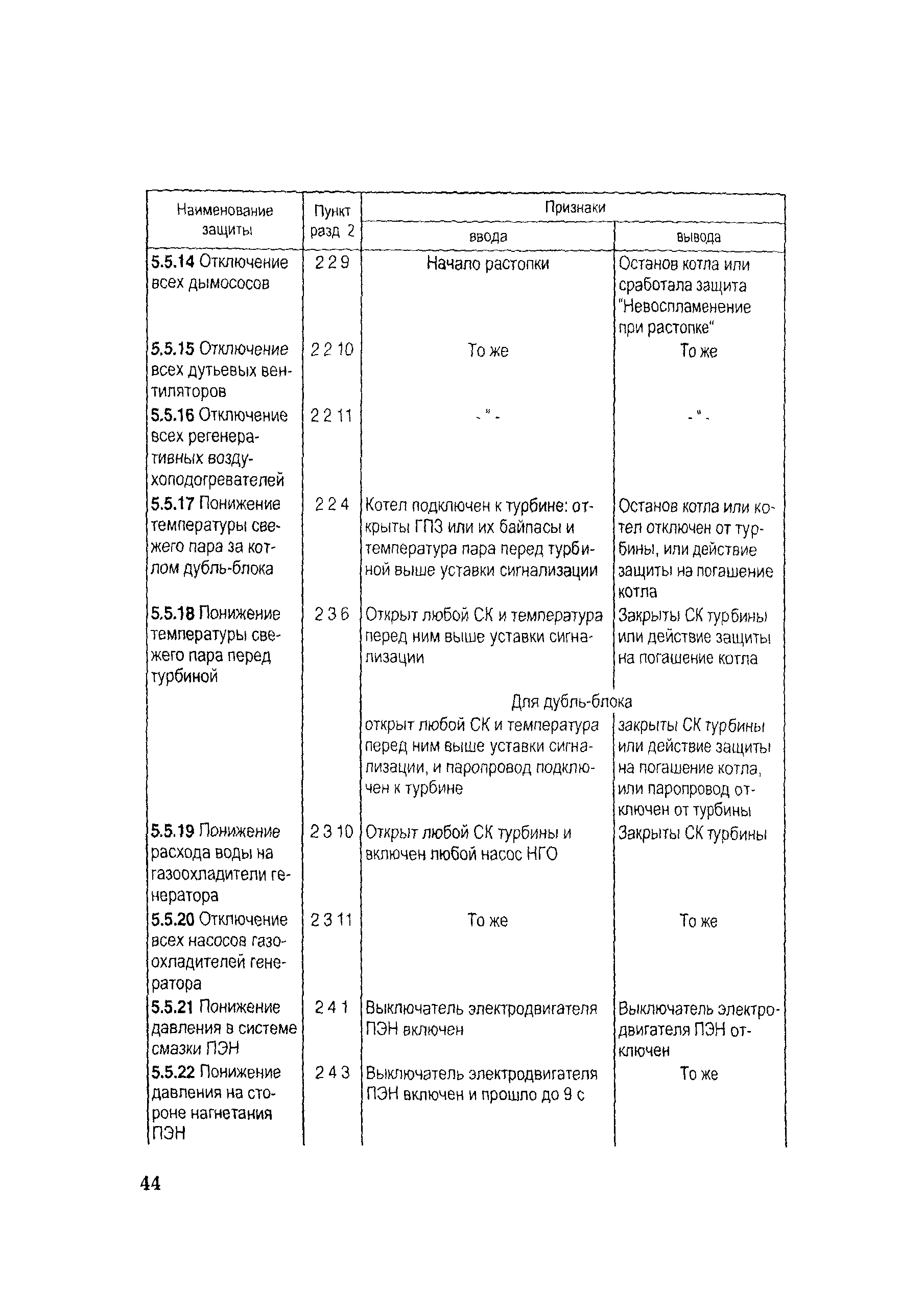 РД 153-34.1-35.115-2001