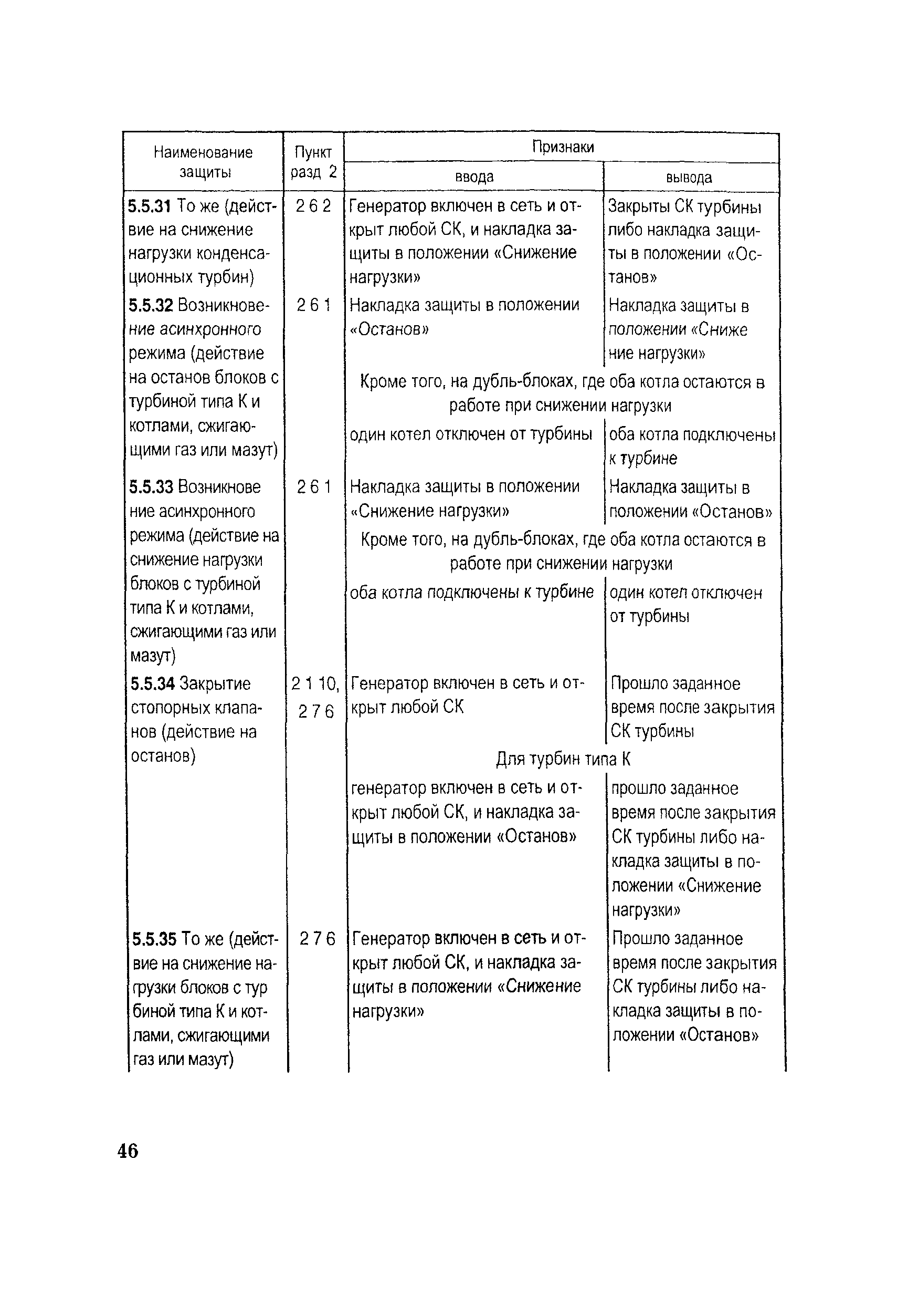 РД 153-34.1-35.115-2001