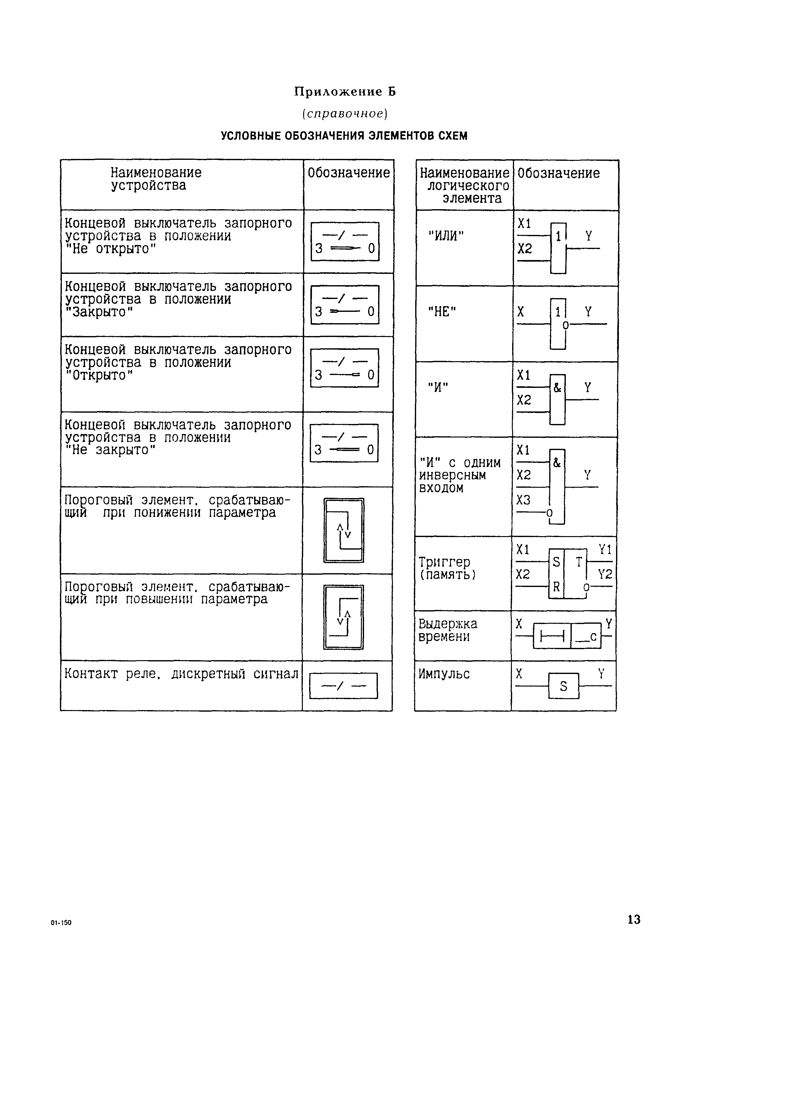 РД 153-34.1-35.108-2001