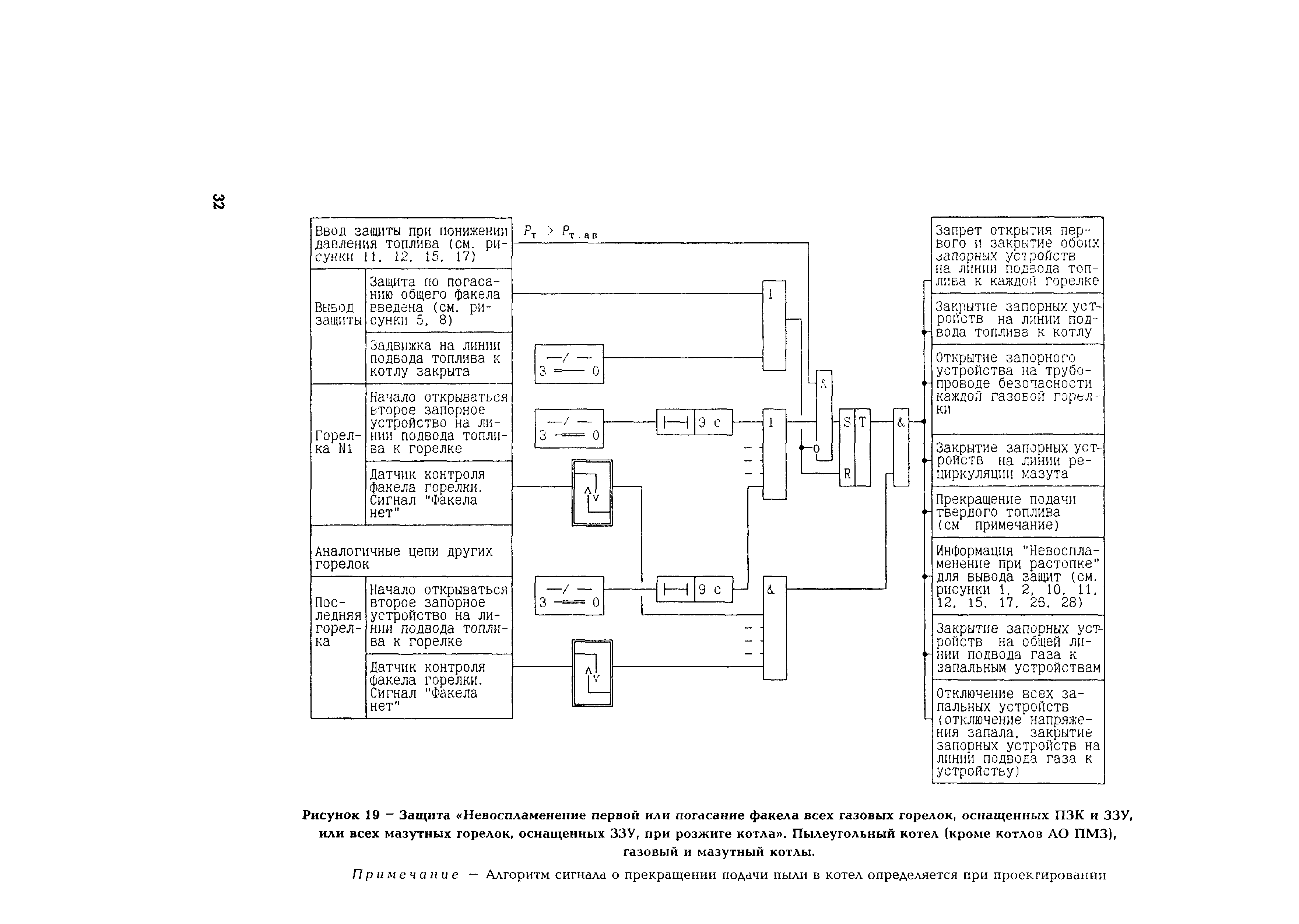 РД 153-34.1-35.108-2001