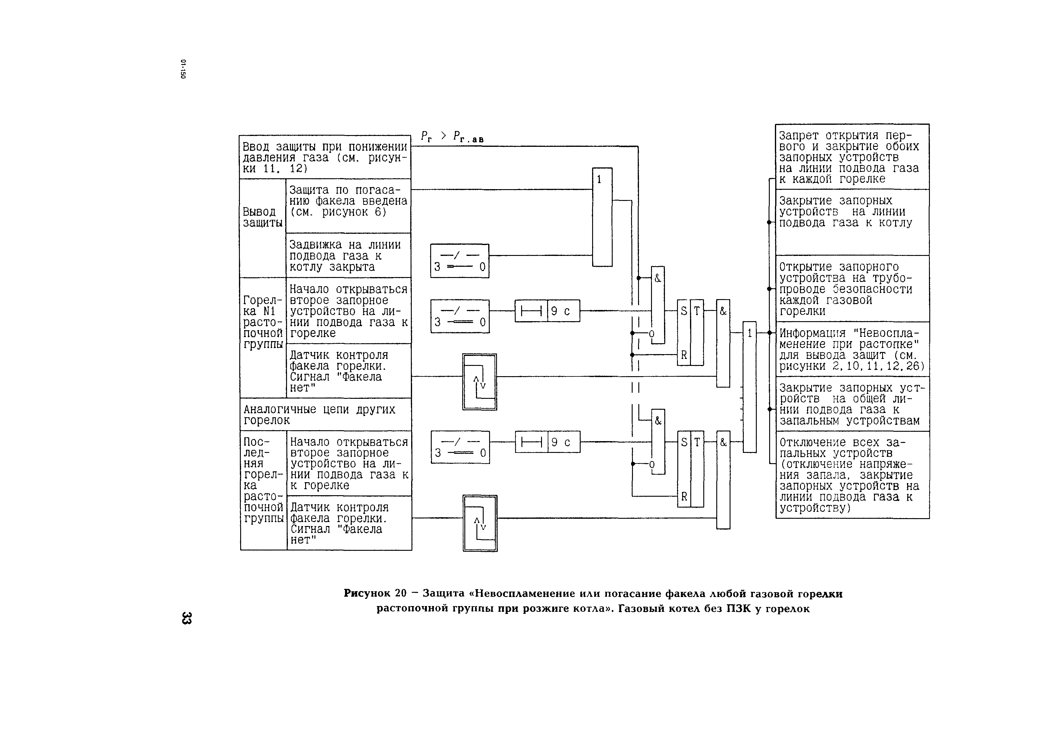 РД 153-34.1-35.108-2001