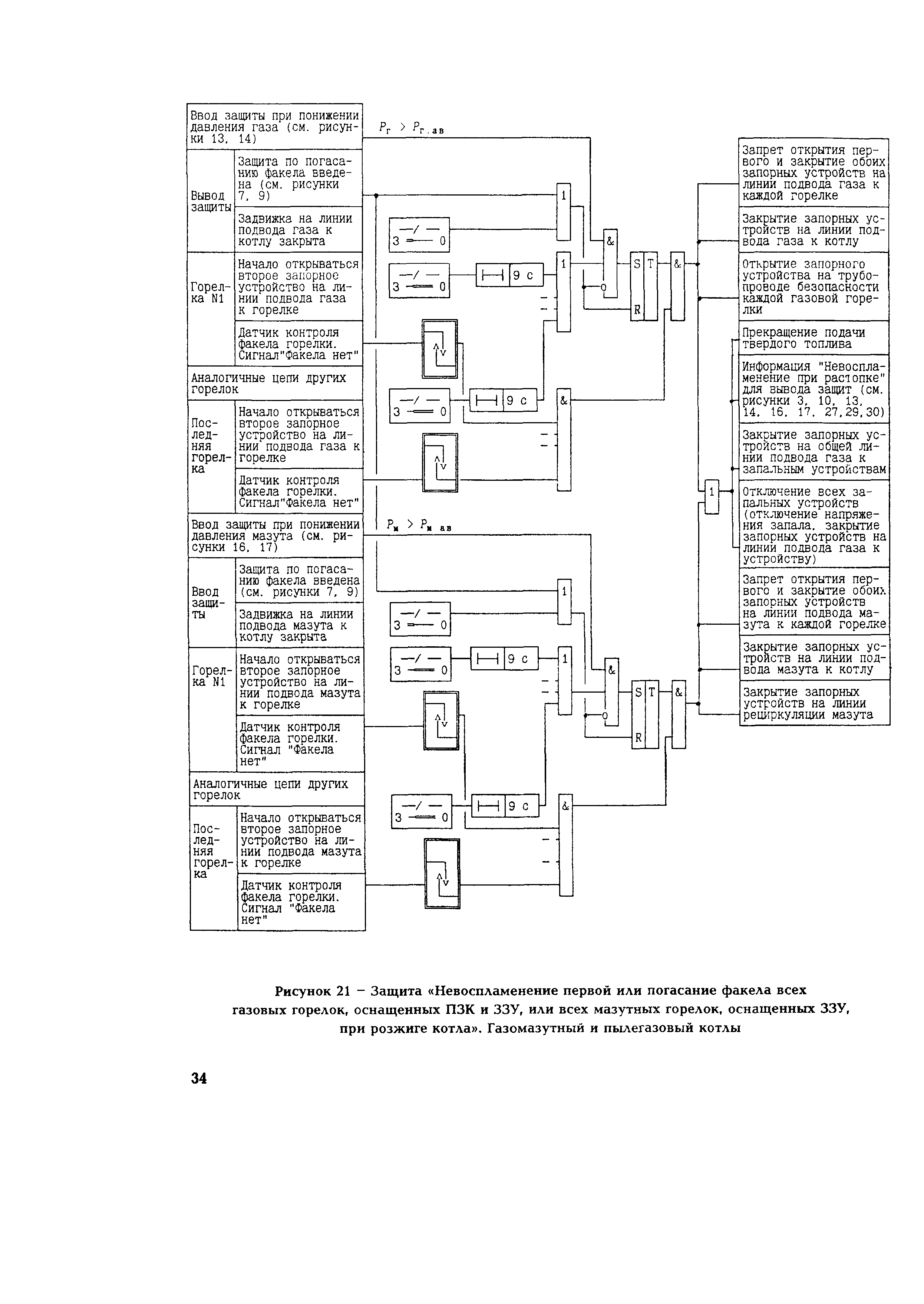 РД 153-34.1-35.108-2001