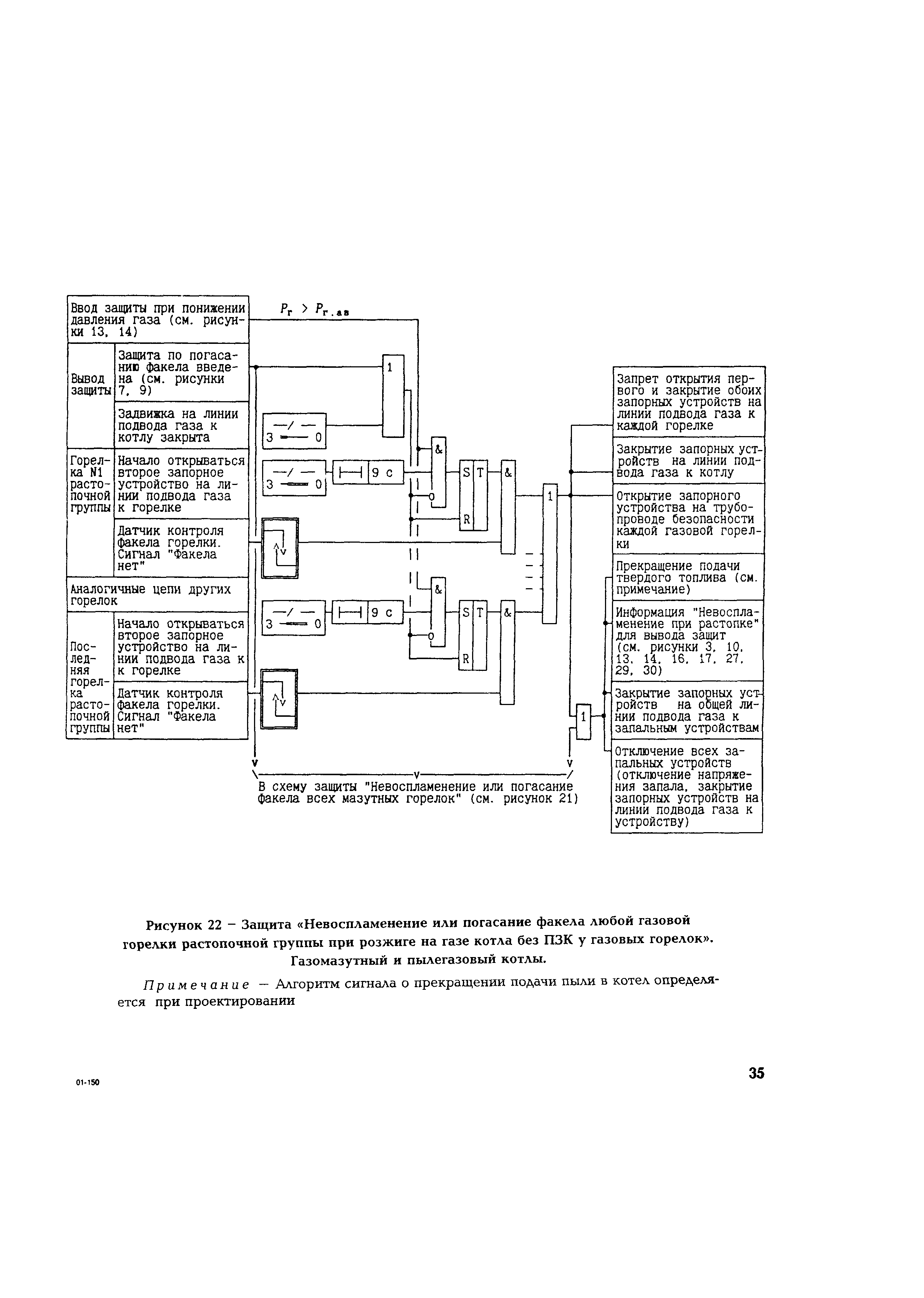 РД 153-34.1-35.108-2001