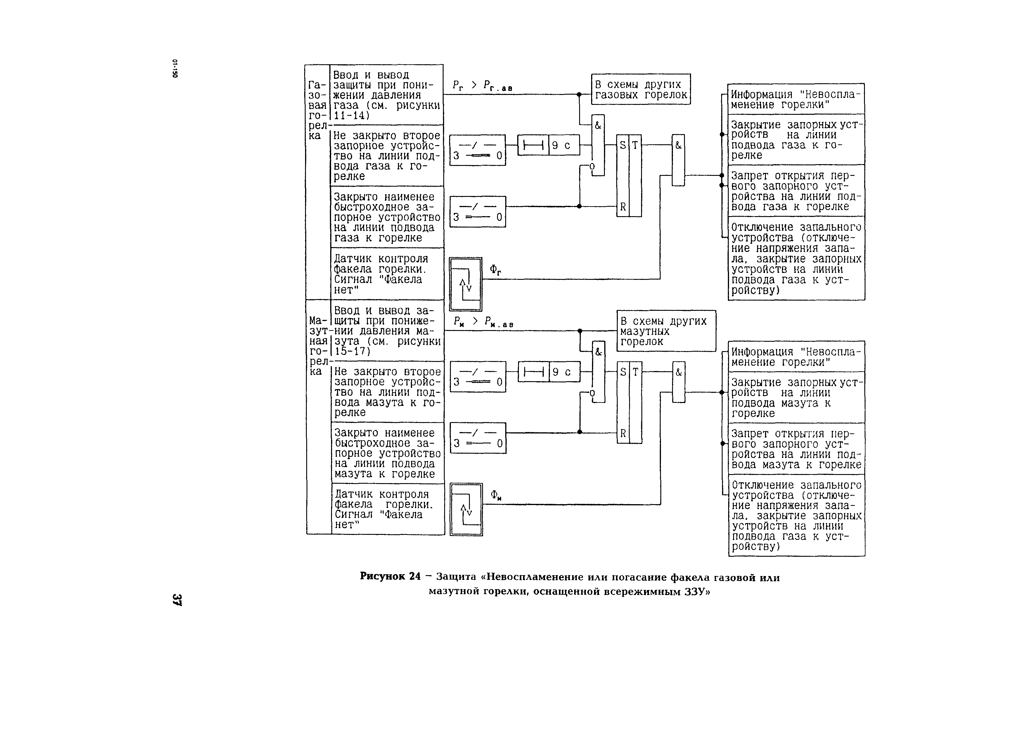 РД 153-34.1-35.108-2001