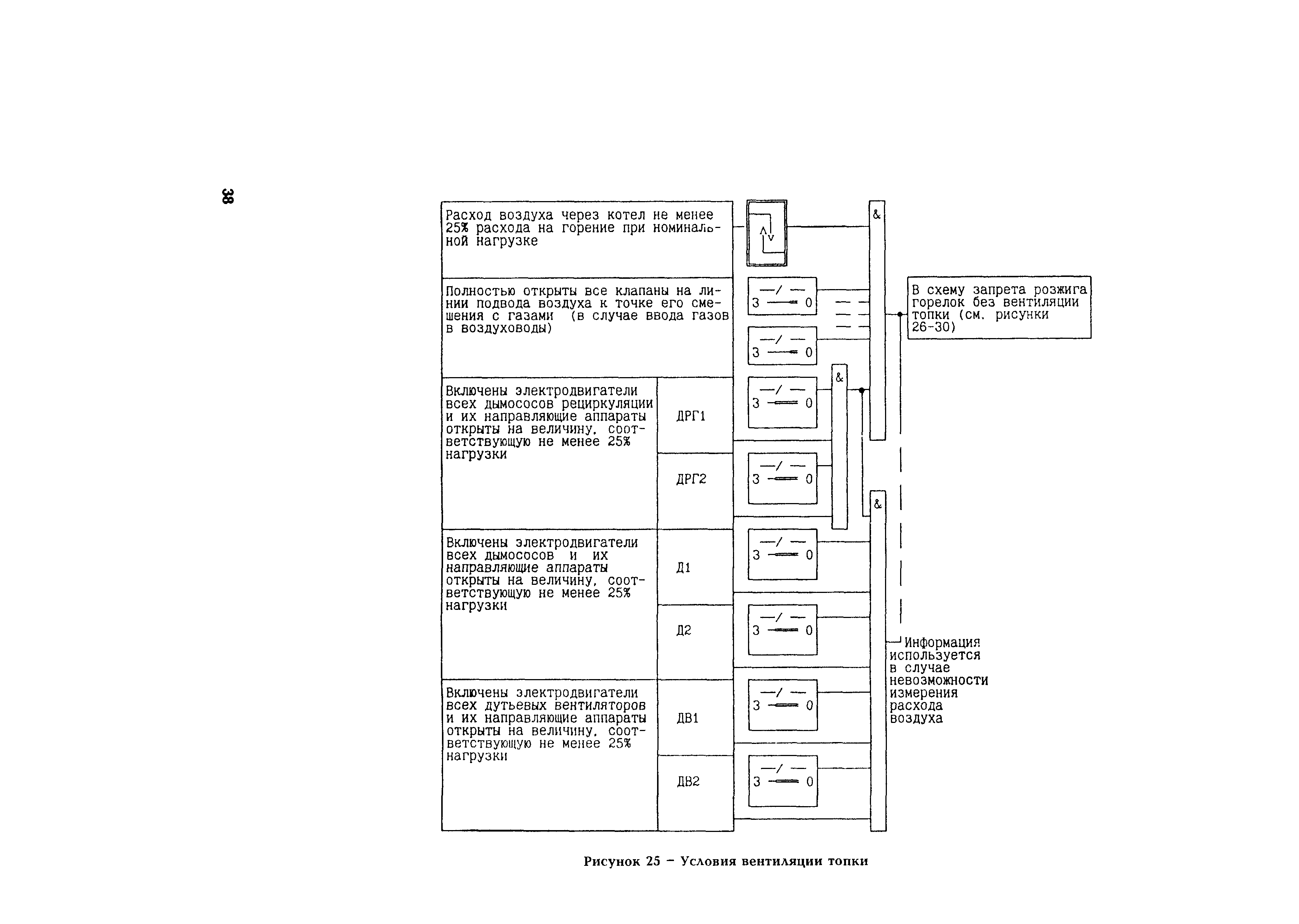 РД 153-34.1-35.108-2001